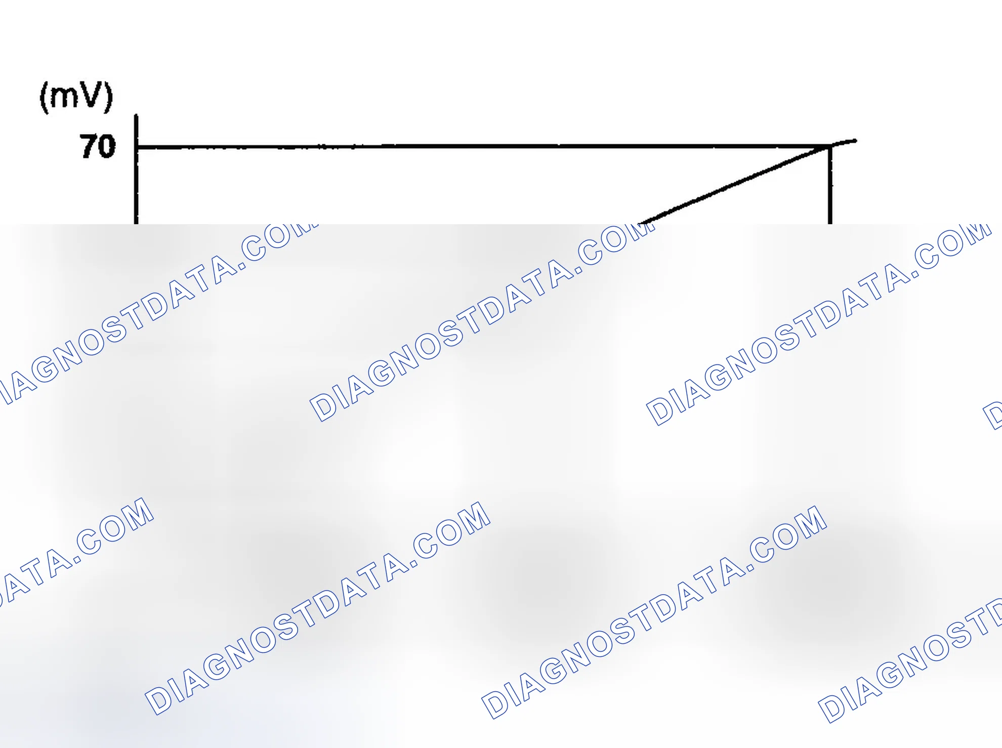 Scheme 27: CHARACTERISTICS