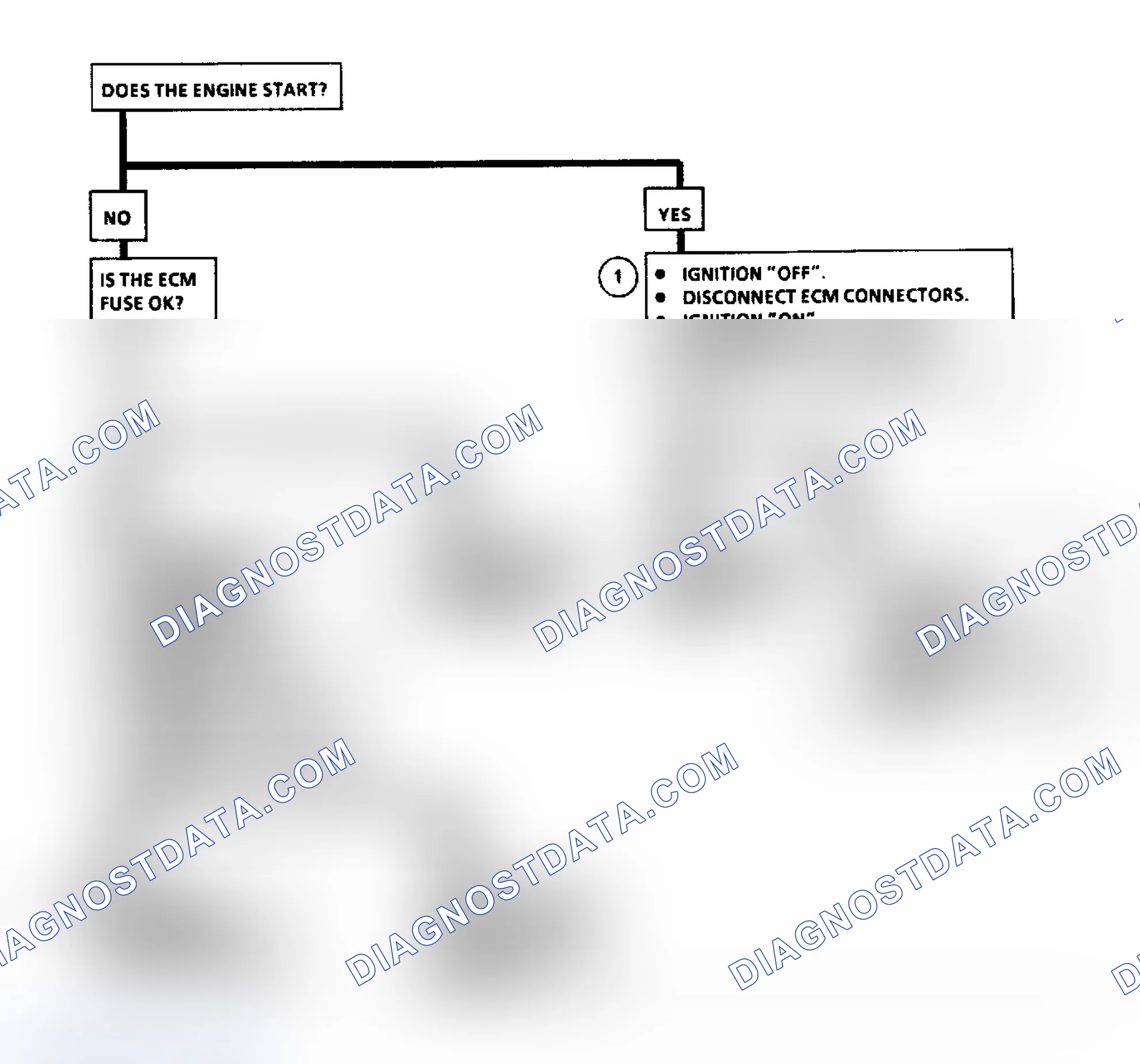 Scheme 391: Flow Chart A1, No "Service Engine Soon" Light