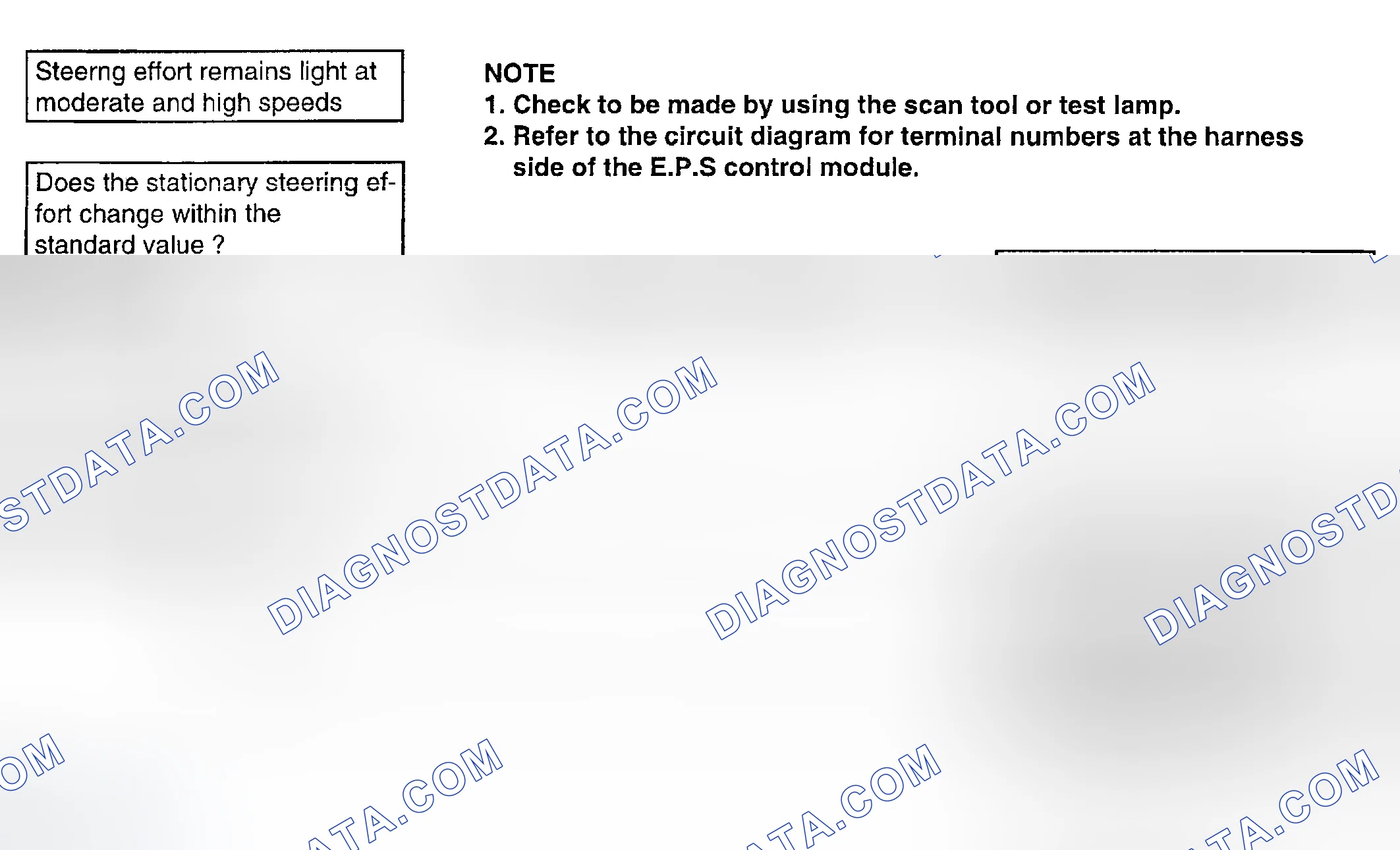 Scheme 15: Identifying Trouble Symptom 1
