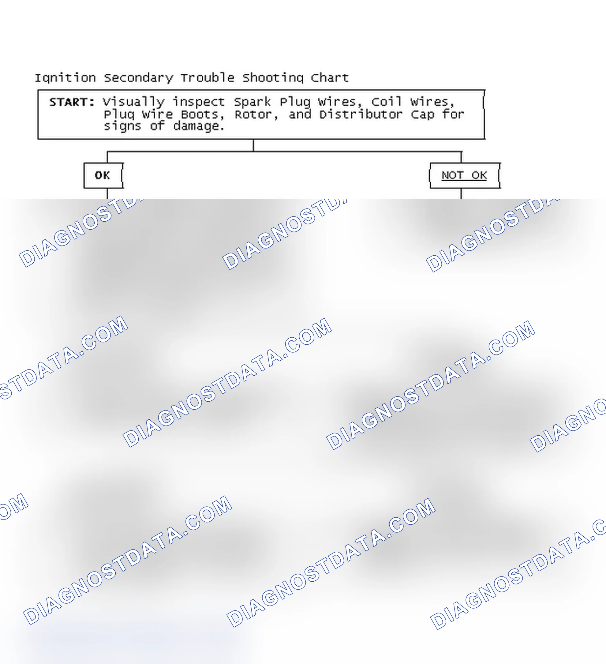 Scheme 1: Ignition Secondary Trouble Shooting Chart