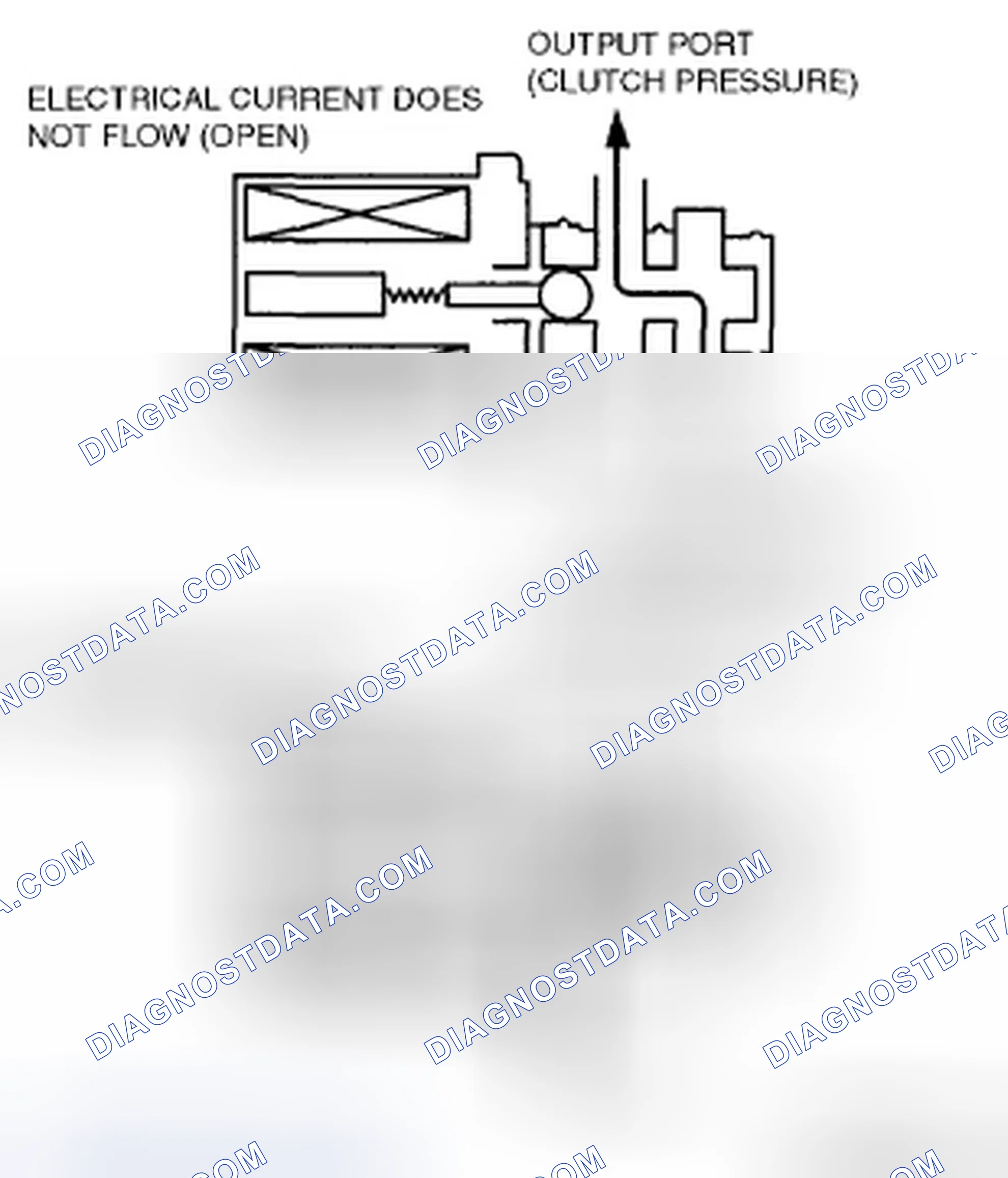 Scheme 666: SHIFT SOLENOID A, B AND C (DUTY-CYCLE TYPE) OPERATION