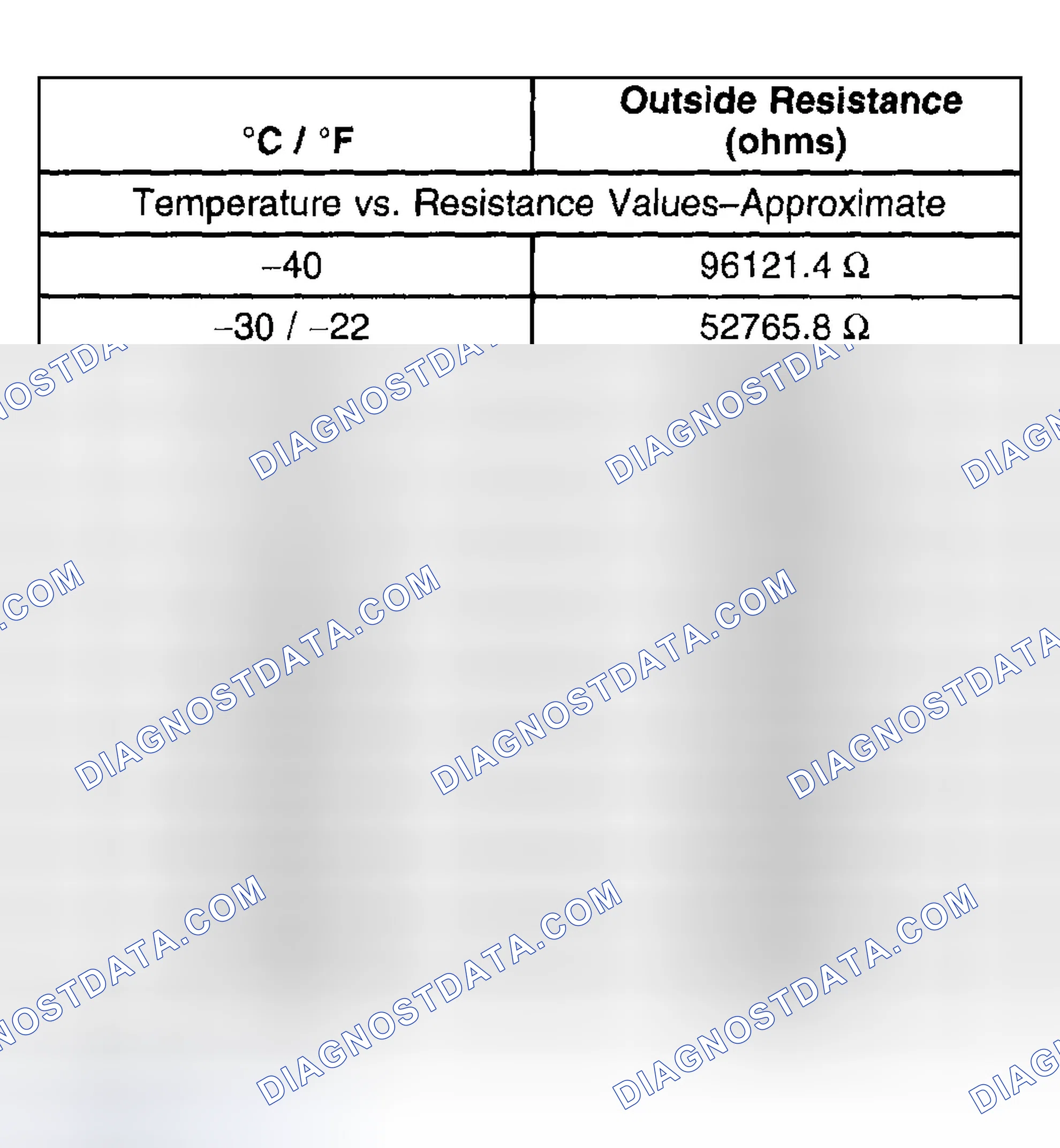 Scheme 1: Sensor Resistance Table (Outside Air Temperature)