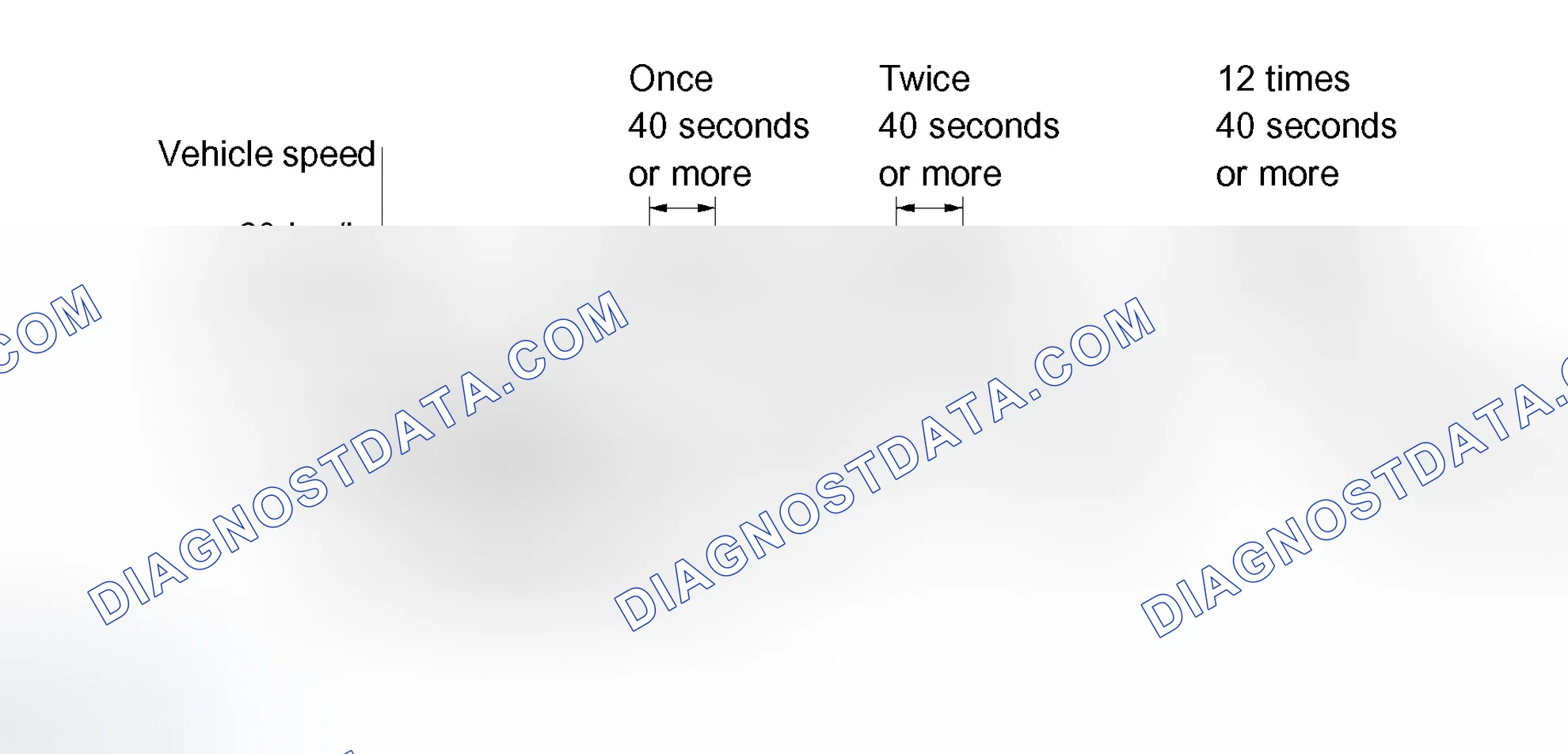 Scheme 207: CONFIRMATION DRIVING PATTERN
