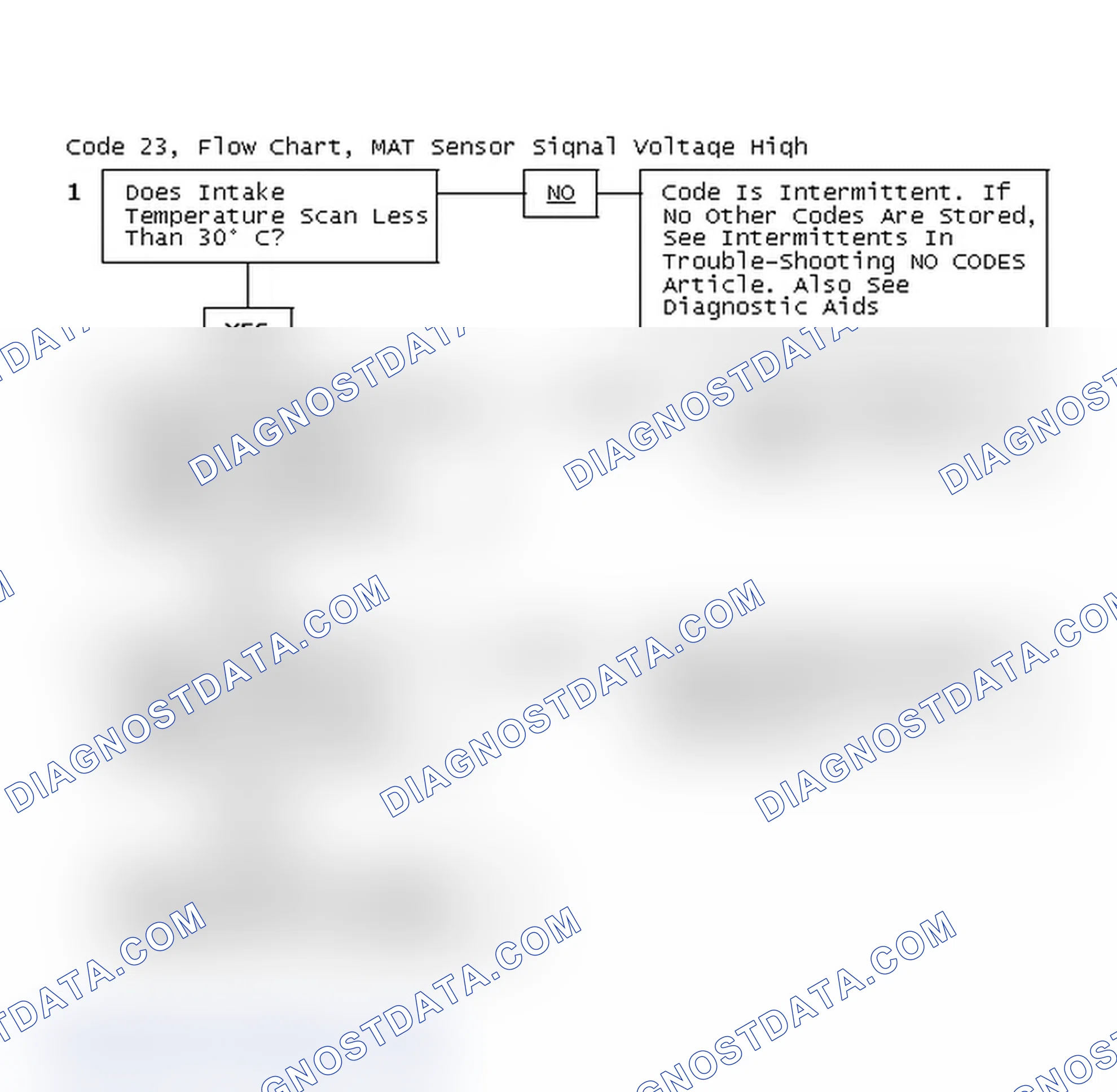 Scheme 246: Code 23, Flow Chart, MAT Sensor Signal Voltage High