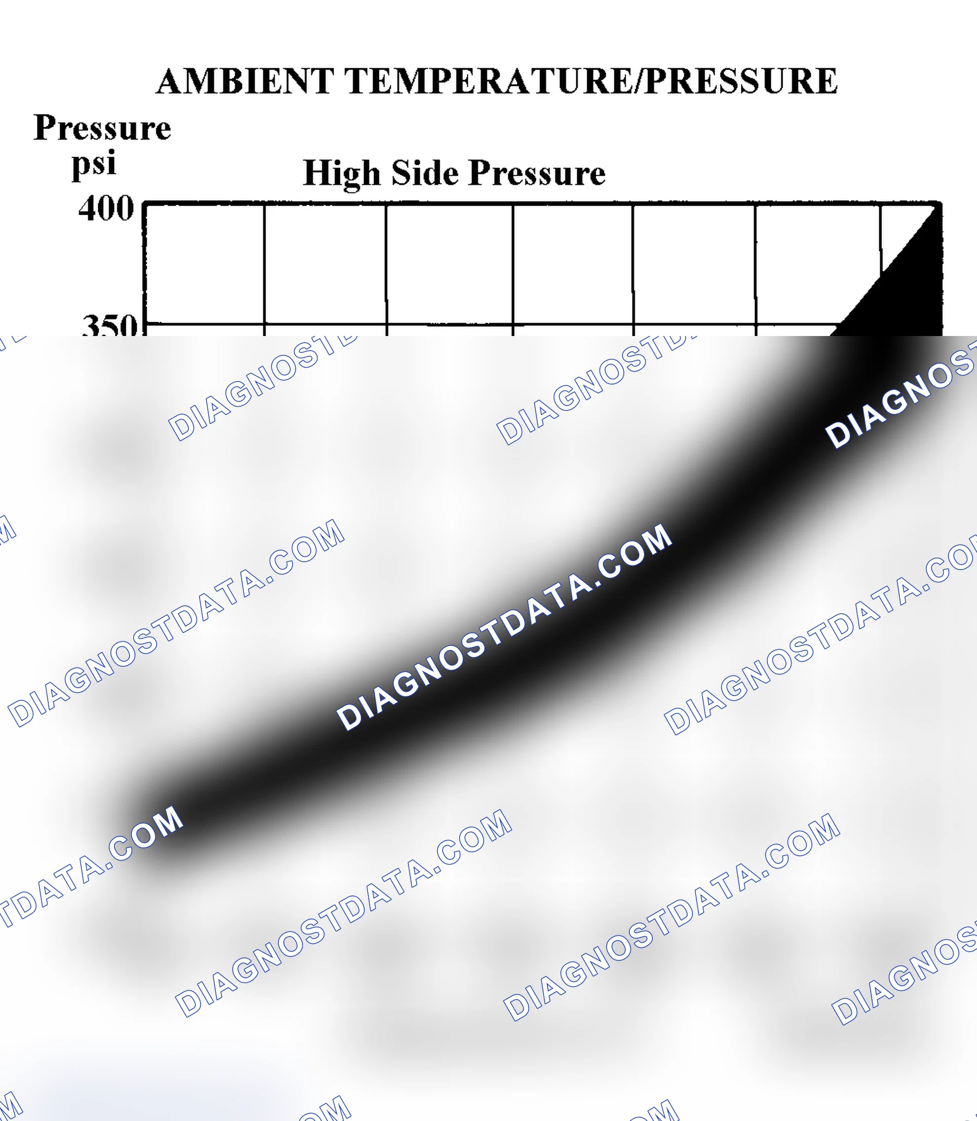 Scheme 2: Ambient Temperature/Pressure A/C Chart