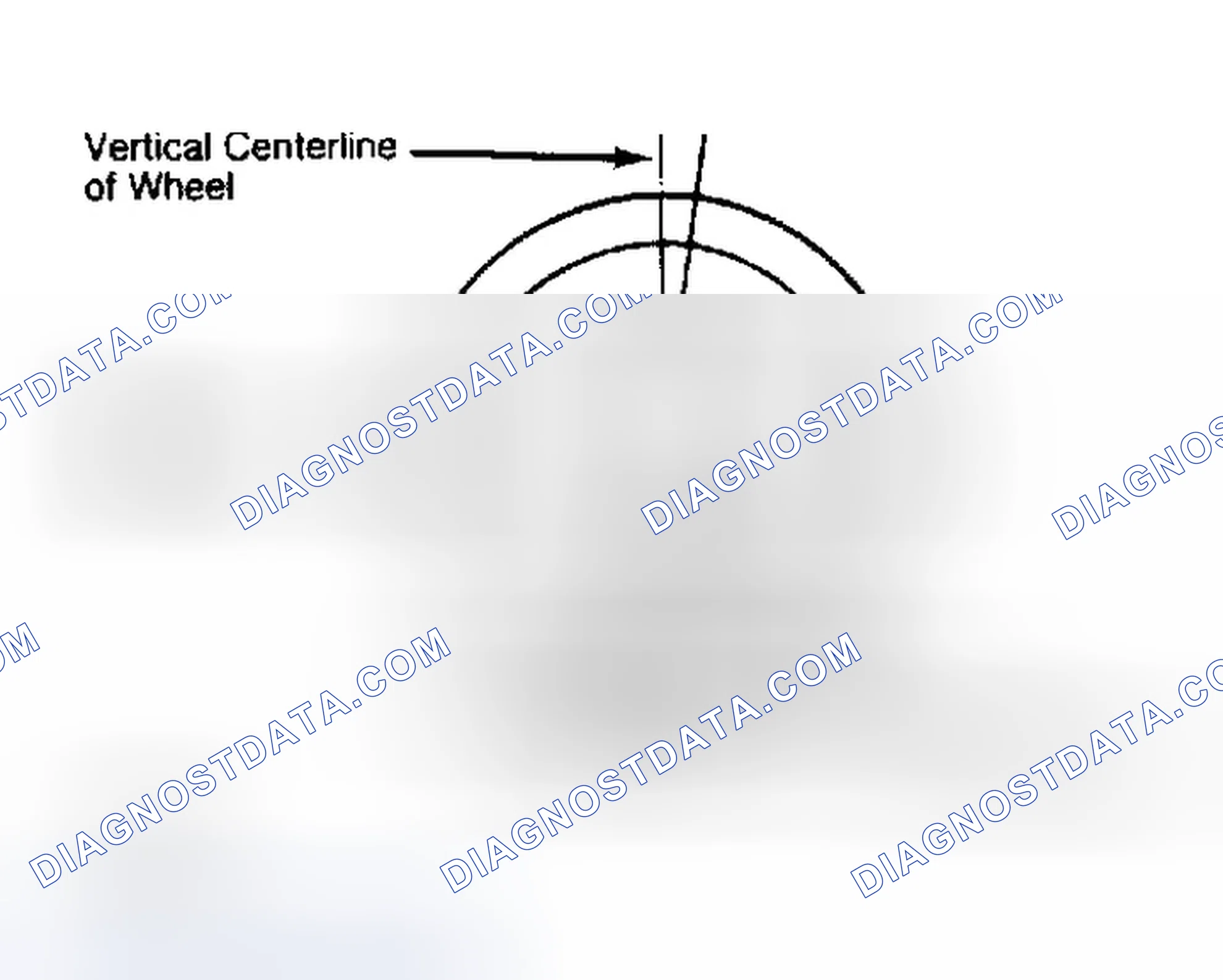 Scheme 5: Determining Caster Angle