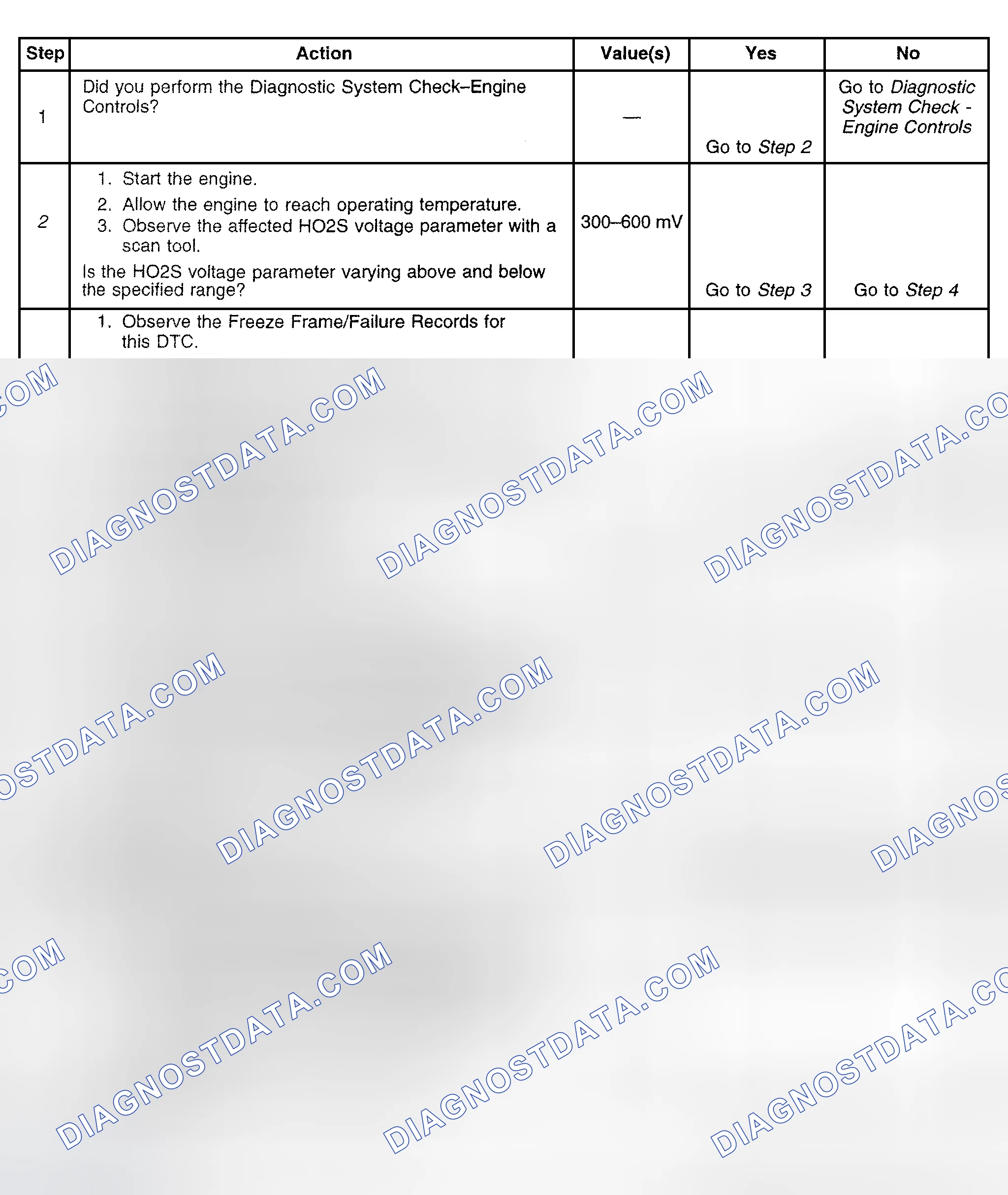 Scheme 313: Diagnostic Procedure