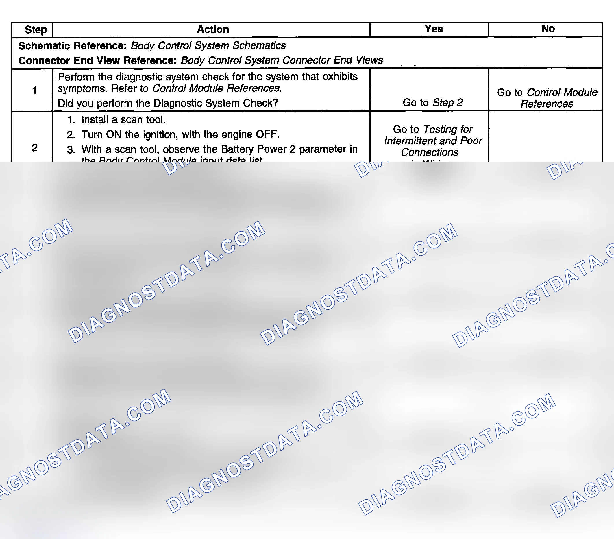 Scheme 35: Conditions for Clearing the DTC