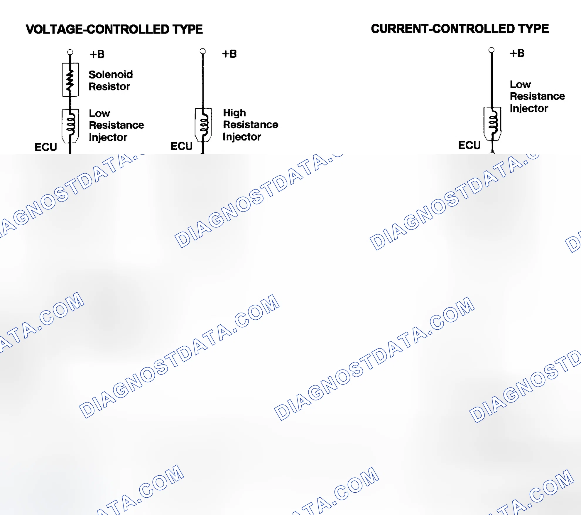 Scheme 4: Injector Driver Types - Current and Voltage