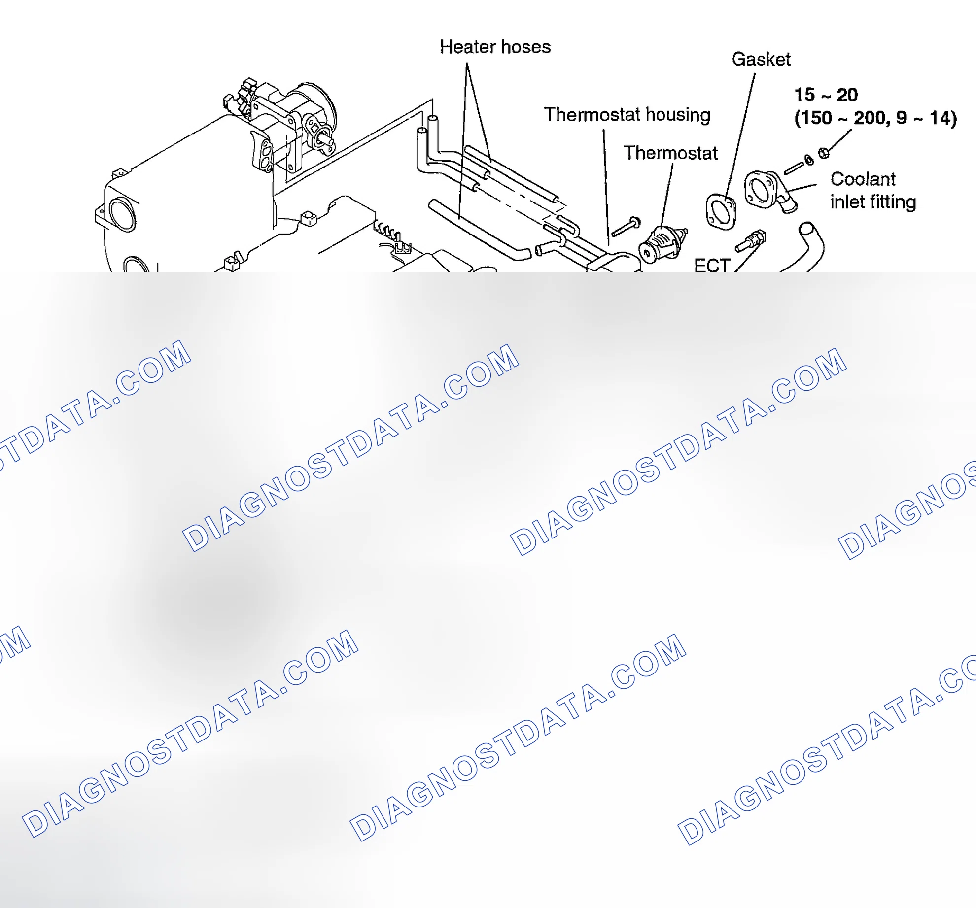 Scheme 2: COOLANT HOSE/PIPES
