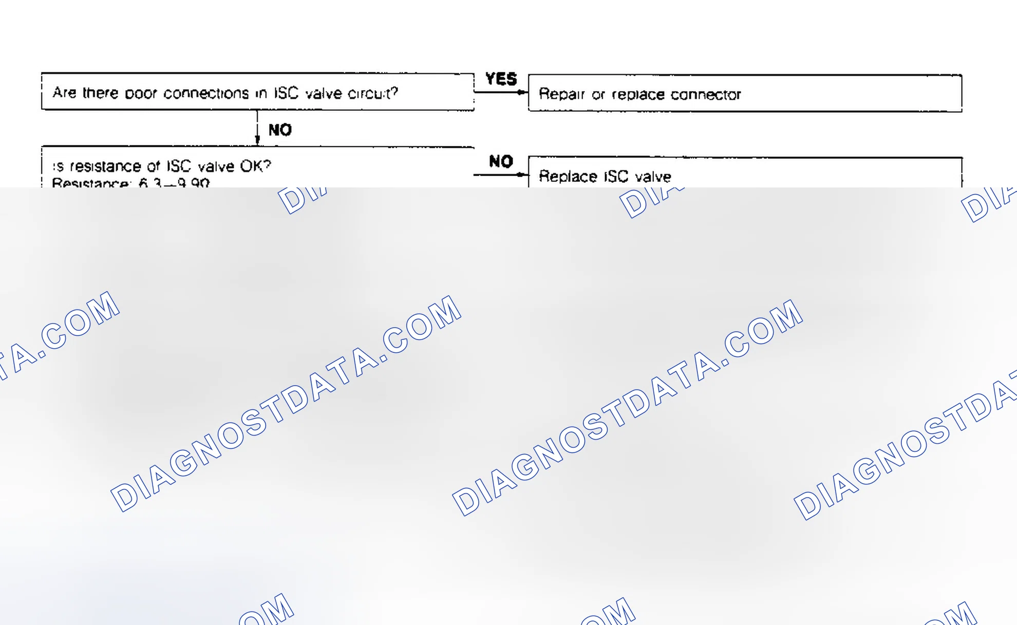 Scheme 36: CODE 34: IDLE SPEED CONTROL (ISC)