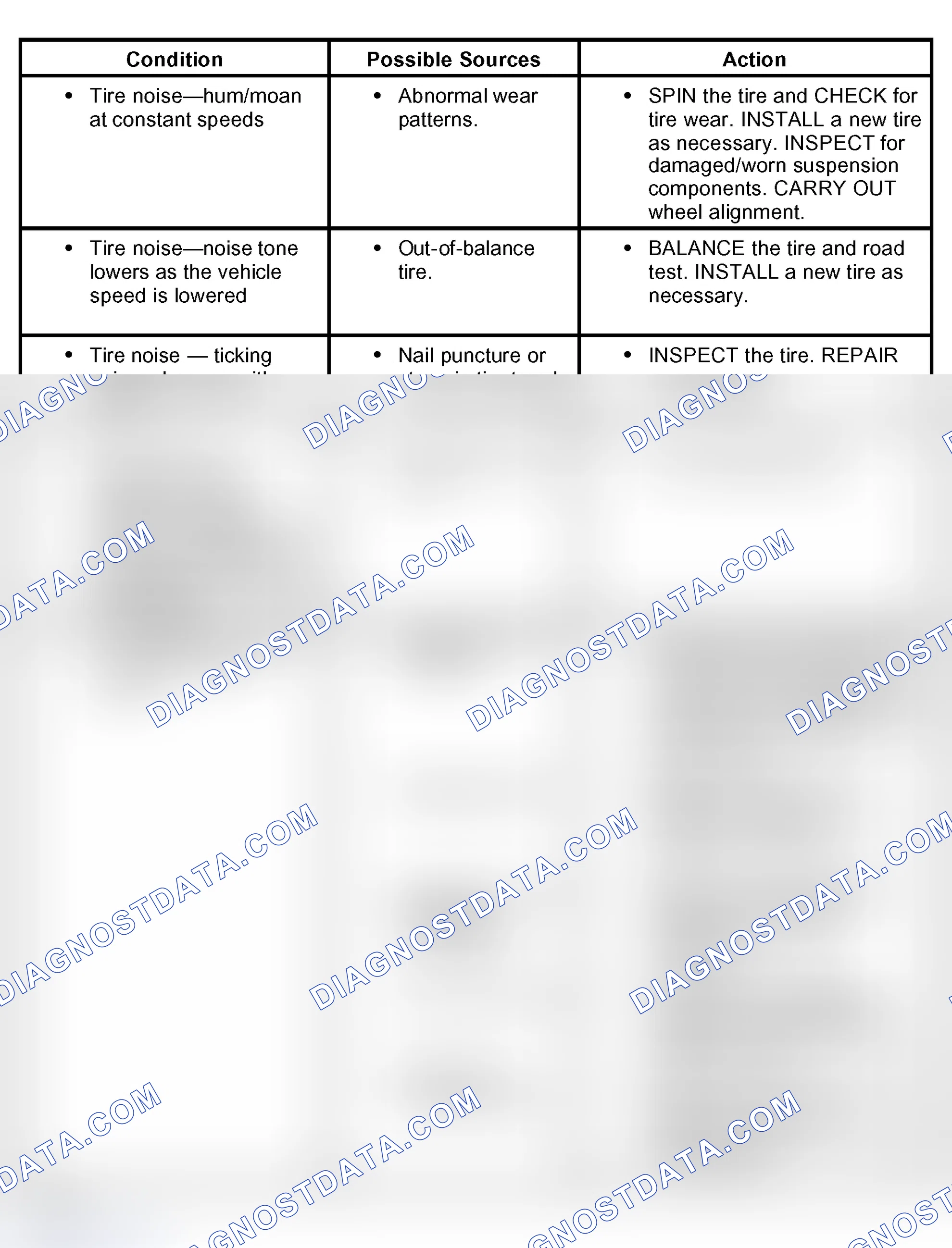 Scheme 36: Tire Noise/Vibration
