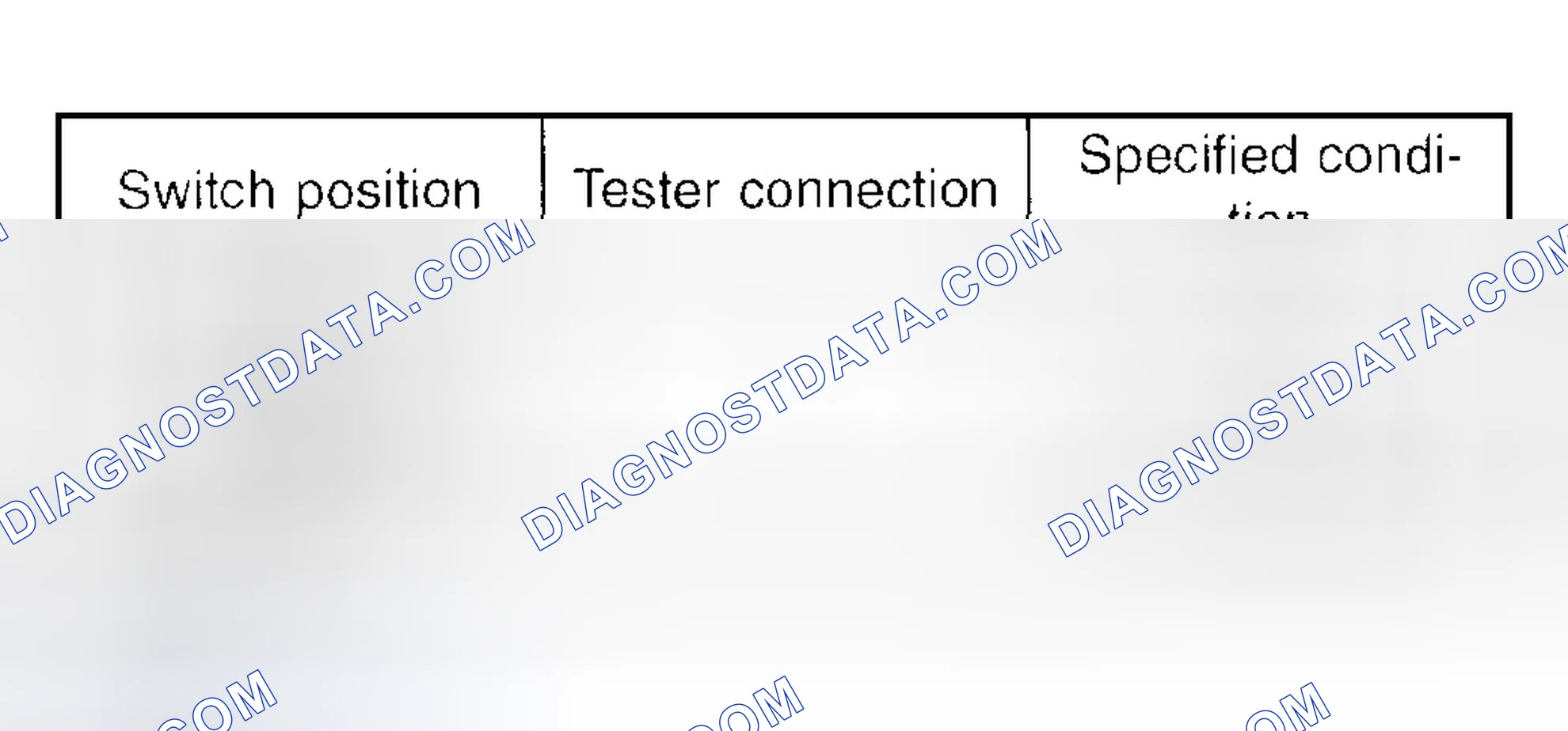 Scheme 95: Door Switch Continuity Chart
