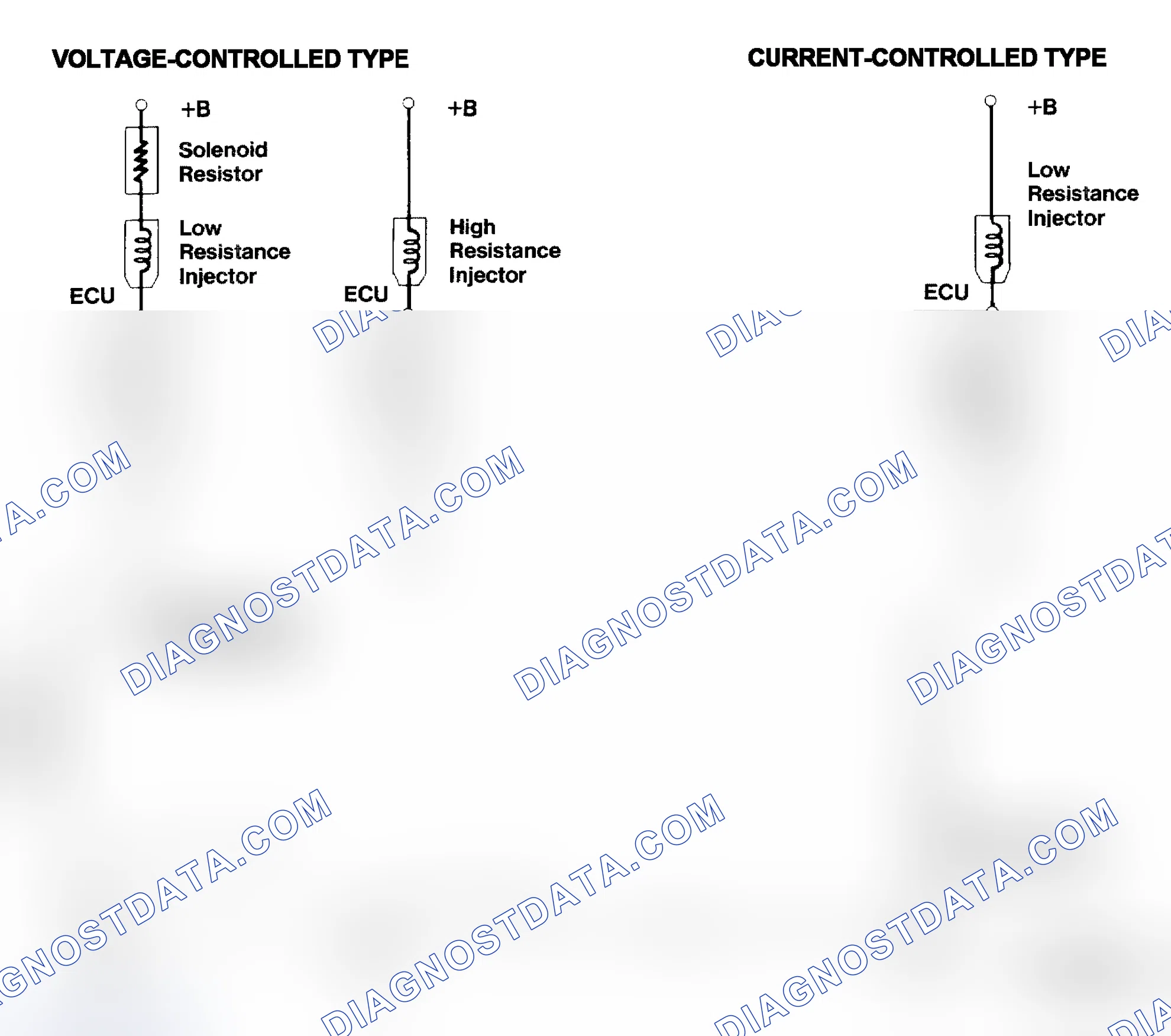Scheme 4: Injector Driver Types - Current and Voltage