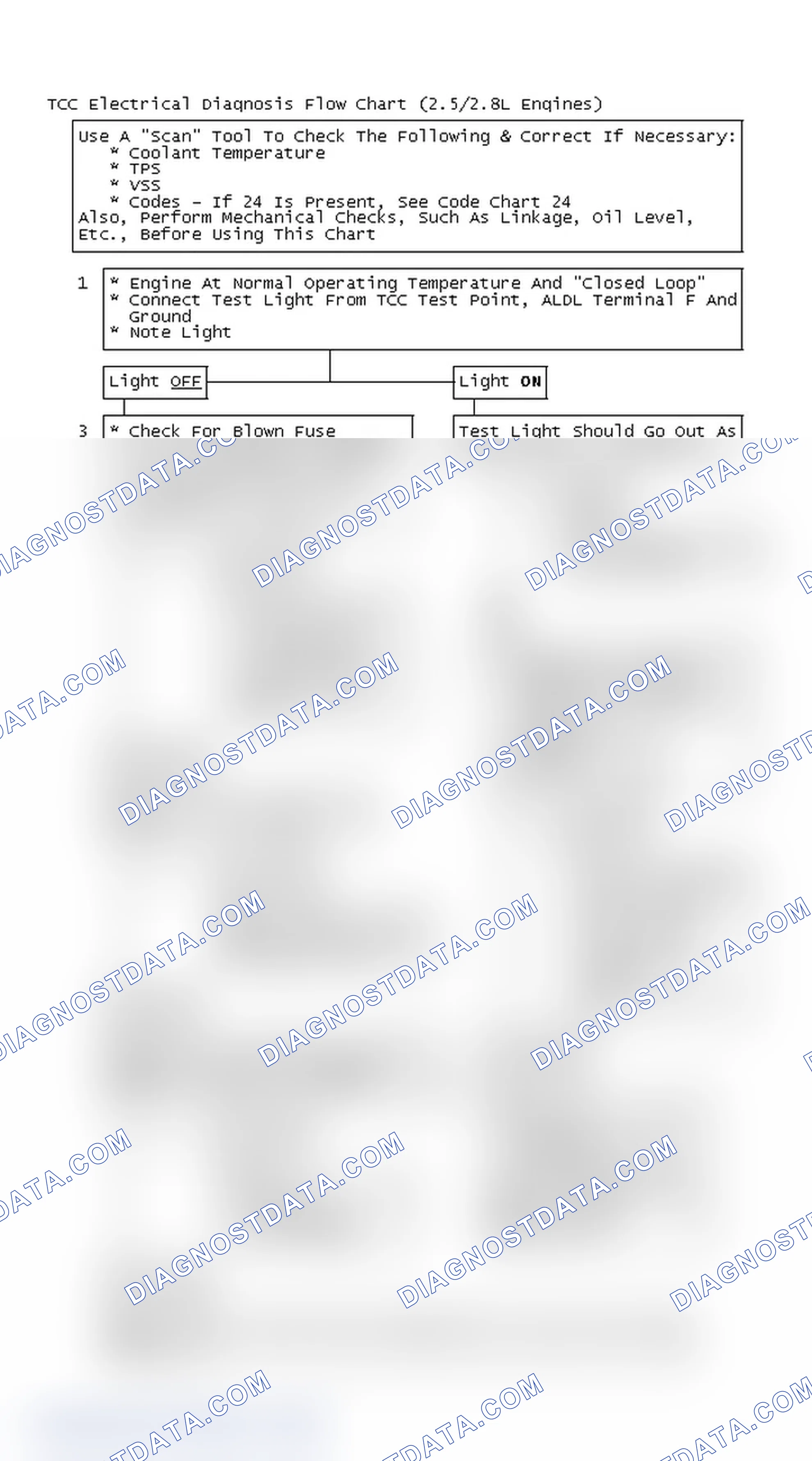 Scheme 126: TCC Electrical Diagnosis Flow Chart (2.5/2.8L Engines)