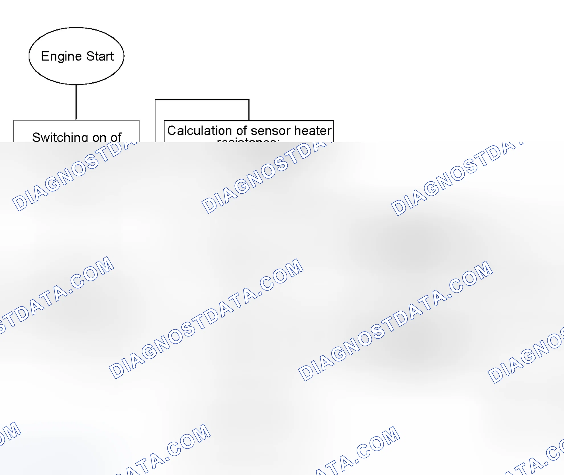 Scheme 390: Flow Chart of Oxygen Sensor Heater Monitoring