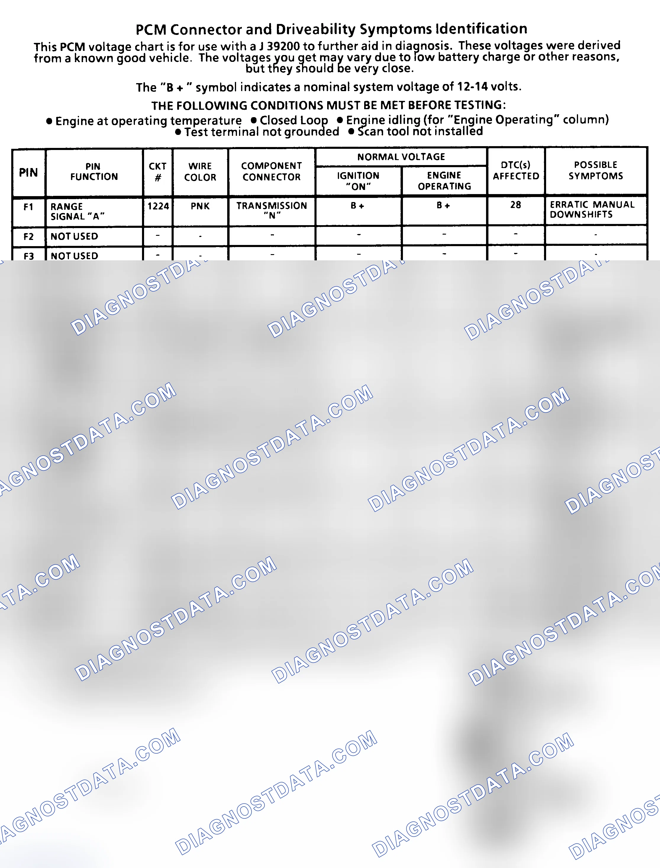 Scheme 7: PCM Terminal Identification & Pin Voltages (4 Of 4) ("C" & "K" Series 4.3L, 5.0L & 5.7L With 4L60-E A/T)