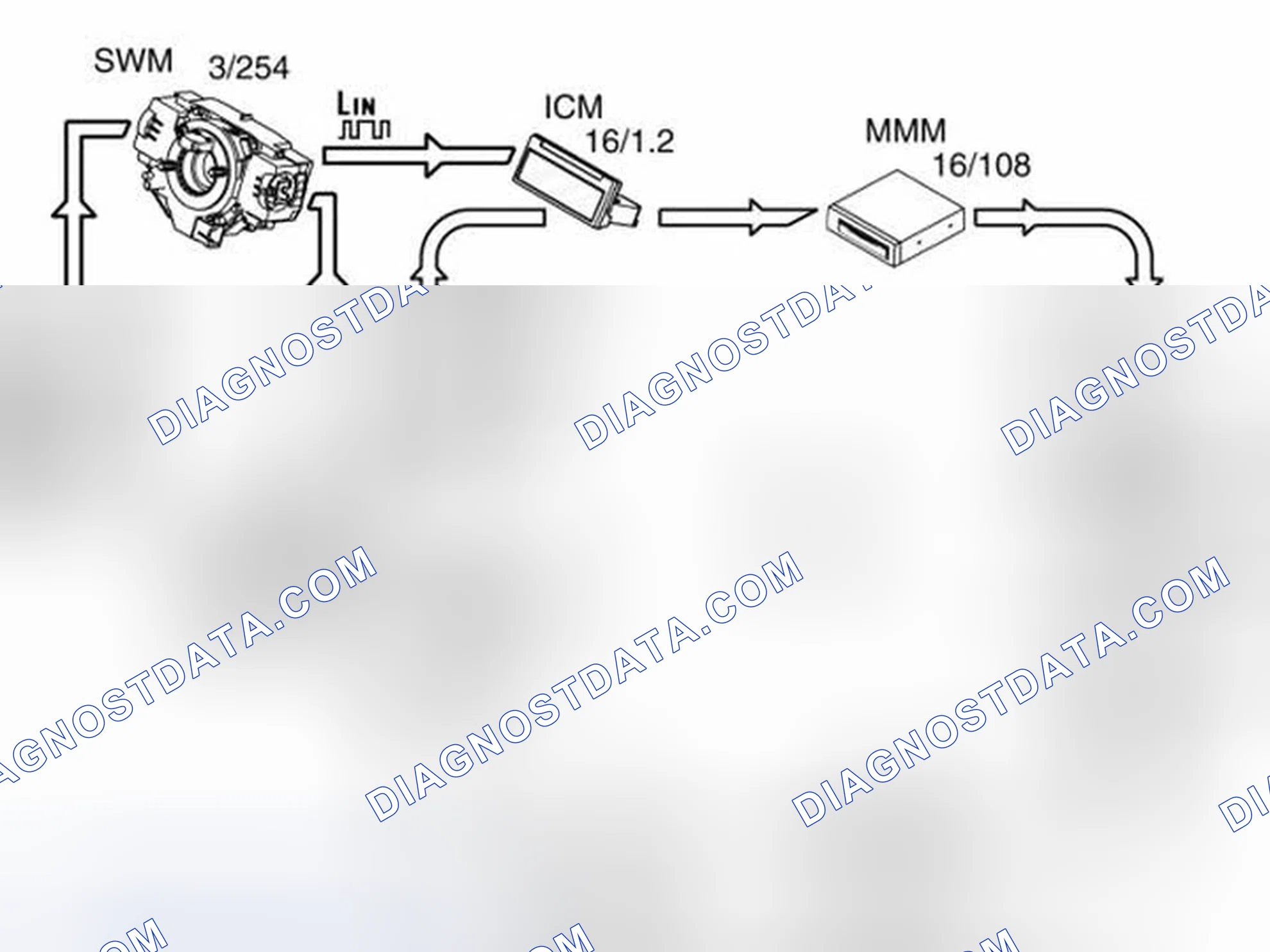 Scheme 232: CONTROLLING THE FUNCTIONS USING THE STEERING WHEEL BUTTONS