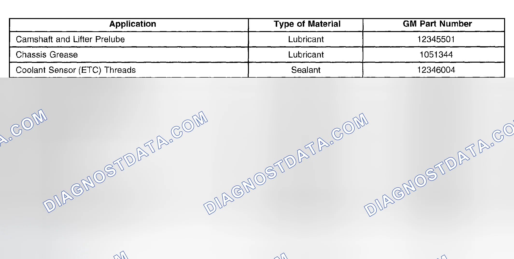 Scheme 2: Sealers, Adhesives, and Lubricants