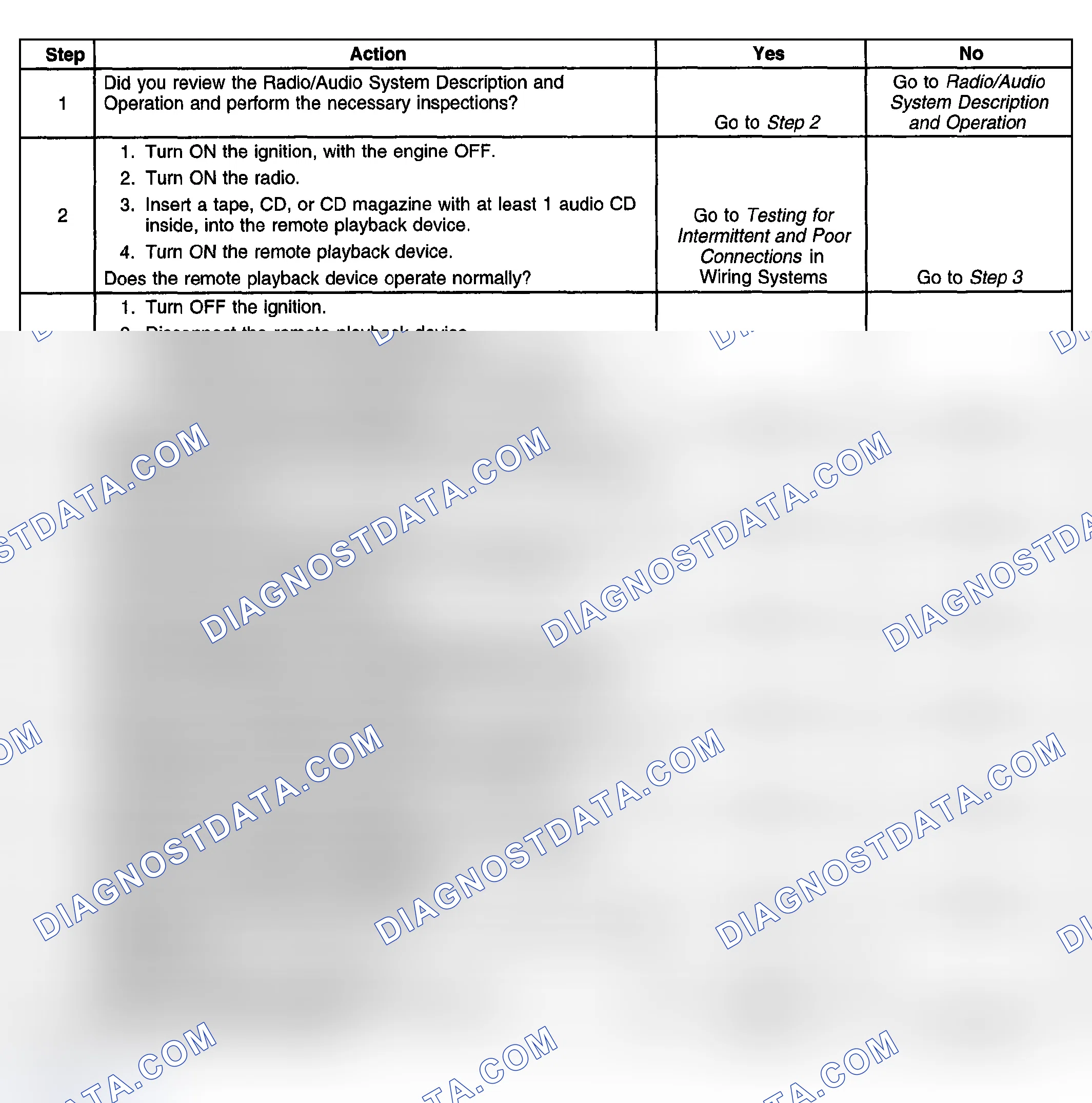 Scheme 42: Remote Playback Device Inoperative