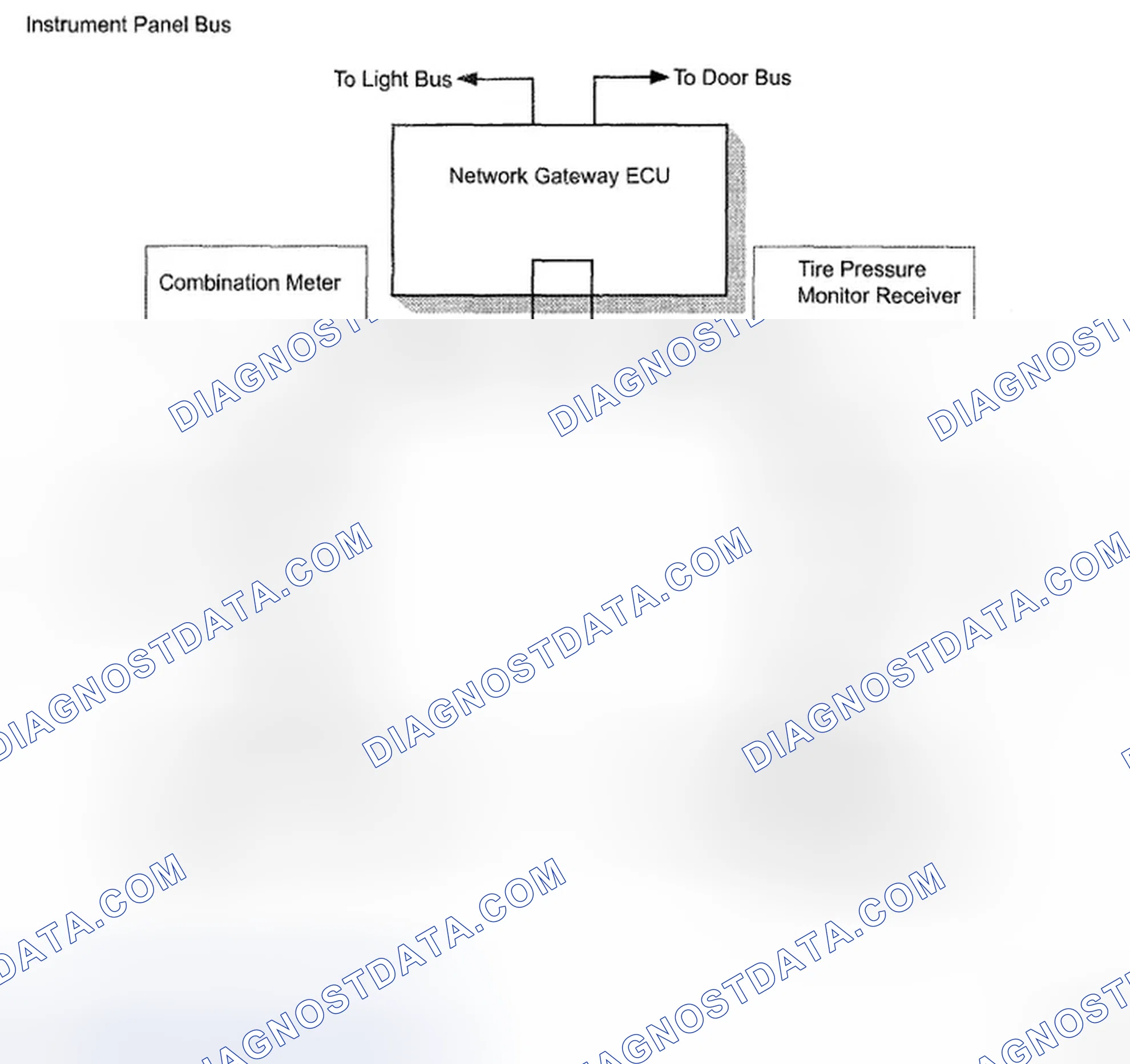 Fig. 8: Multiplex Communication System Diagram - Instrument Panel Bus
