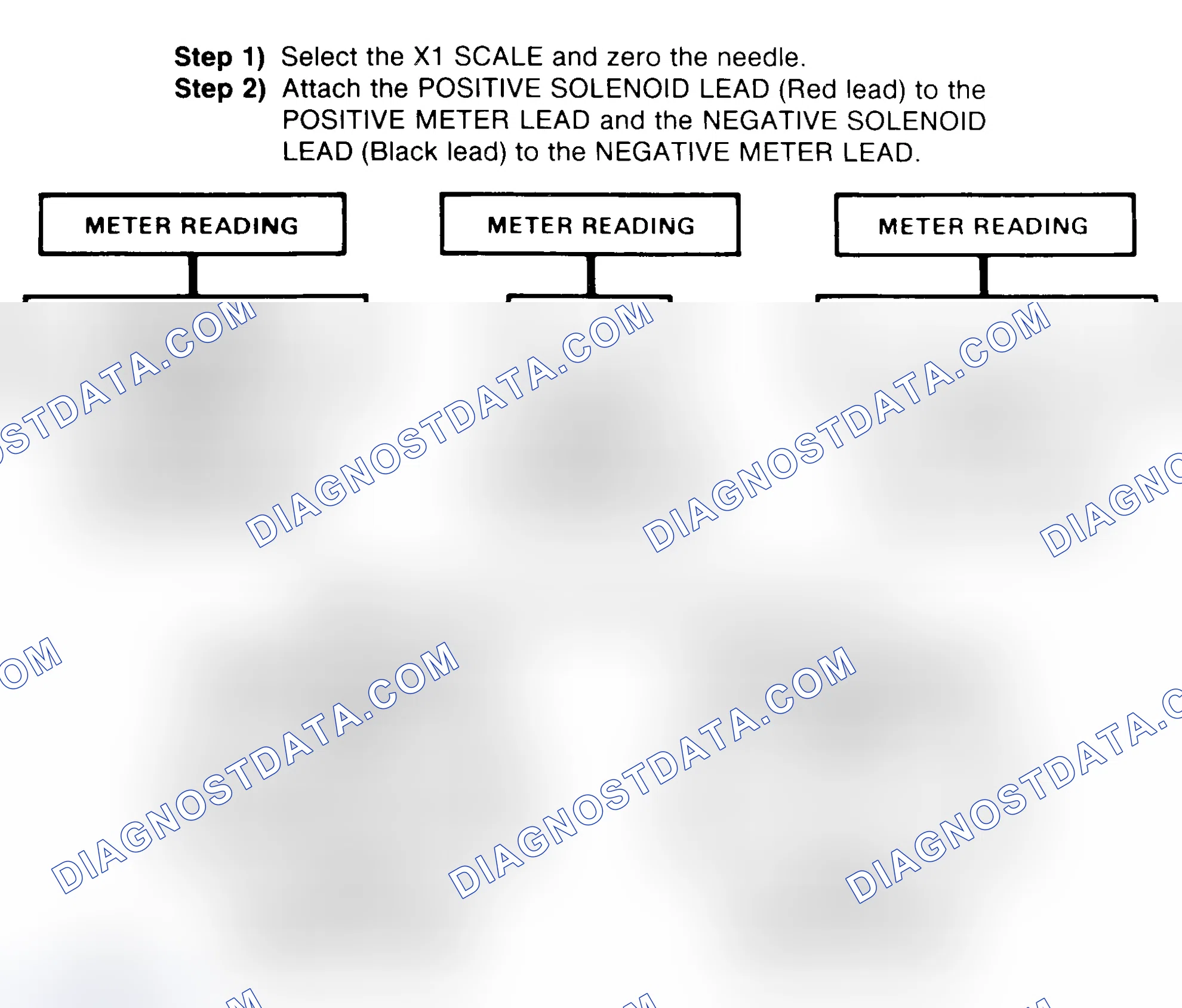 Scheme 2: DIODE CHECK & SOLENOID TEST