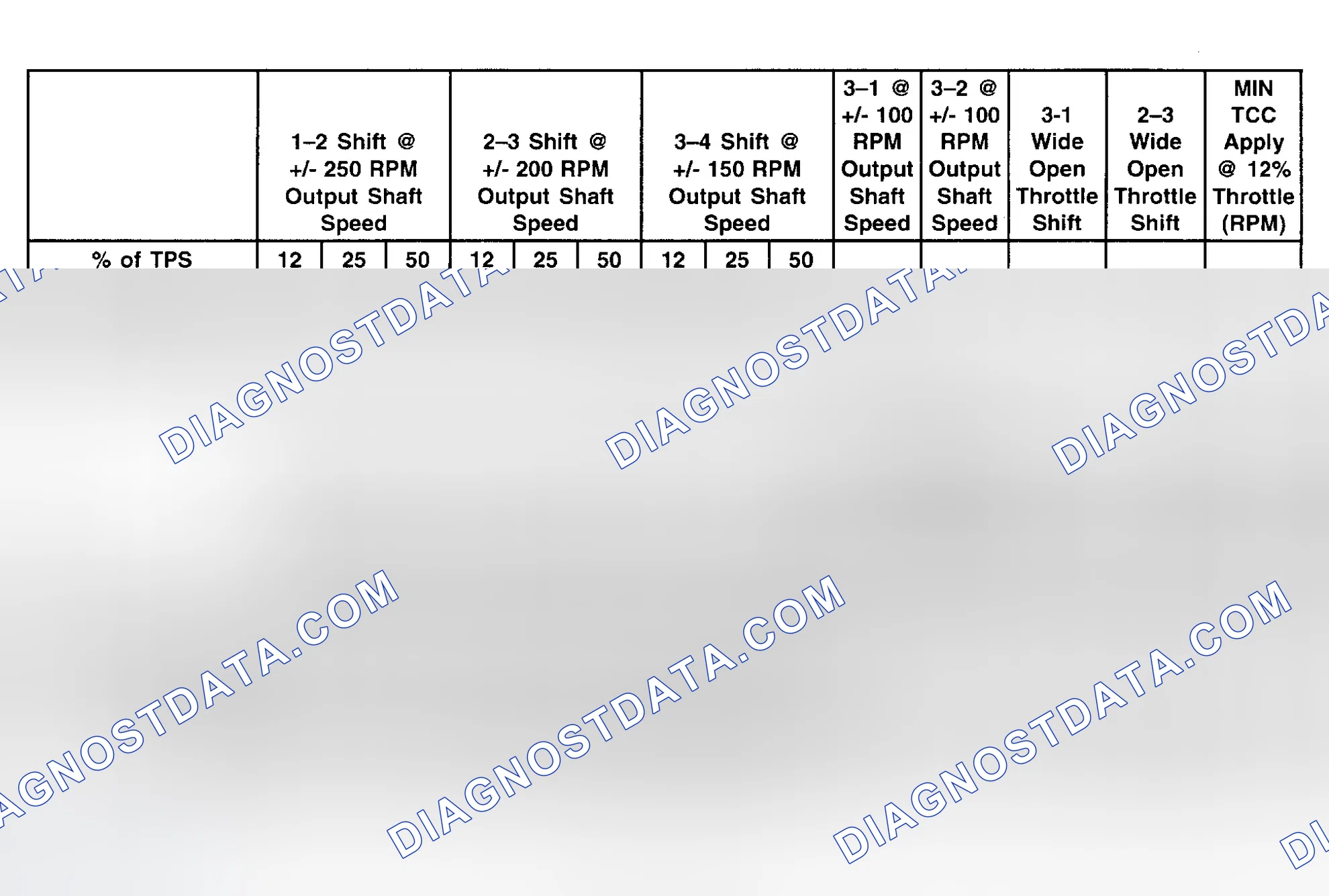 Scheme 4