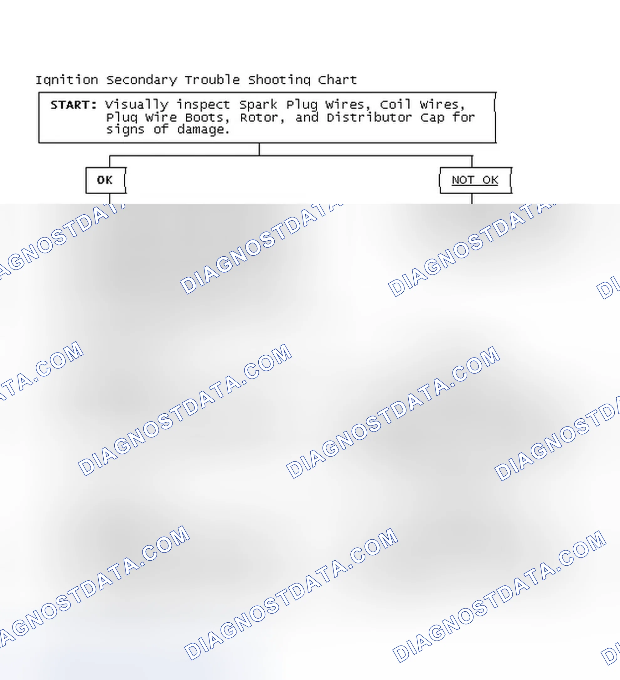 Scheme 3: Ignition Secondary Trouble Shooting Chart