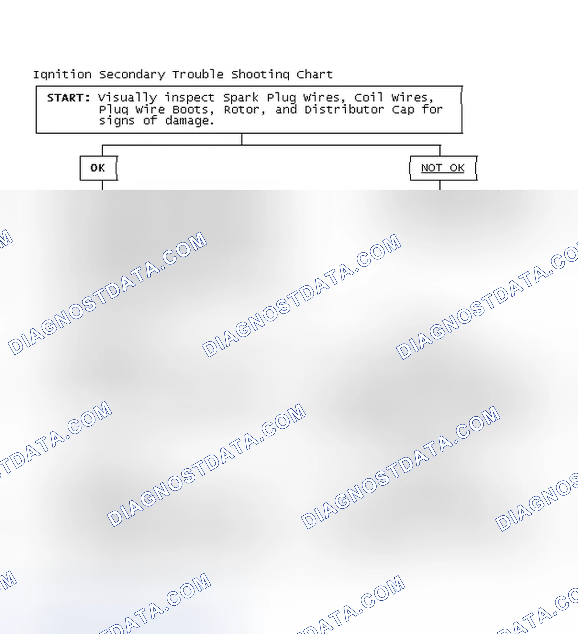 Scheme 1: Ignition Secondary Trouble Shooting Chart