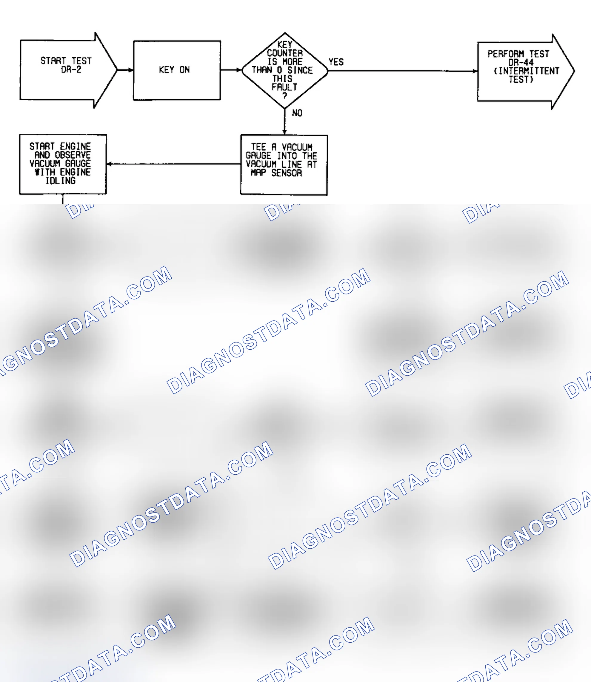 Scheme 377: DR2: Flow Chart