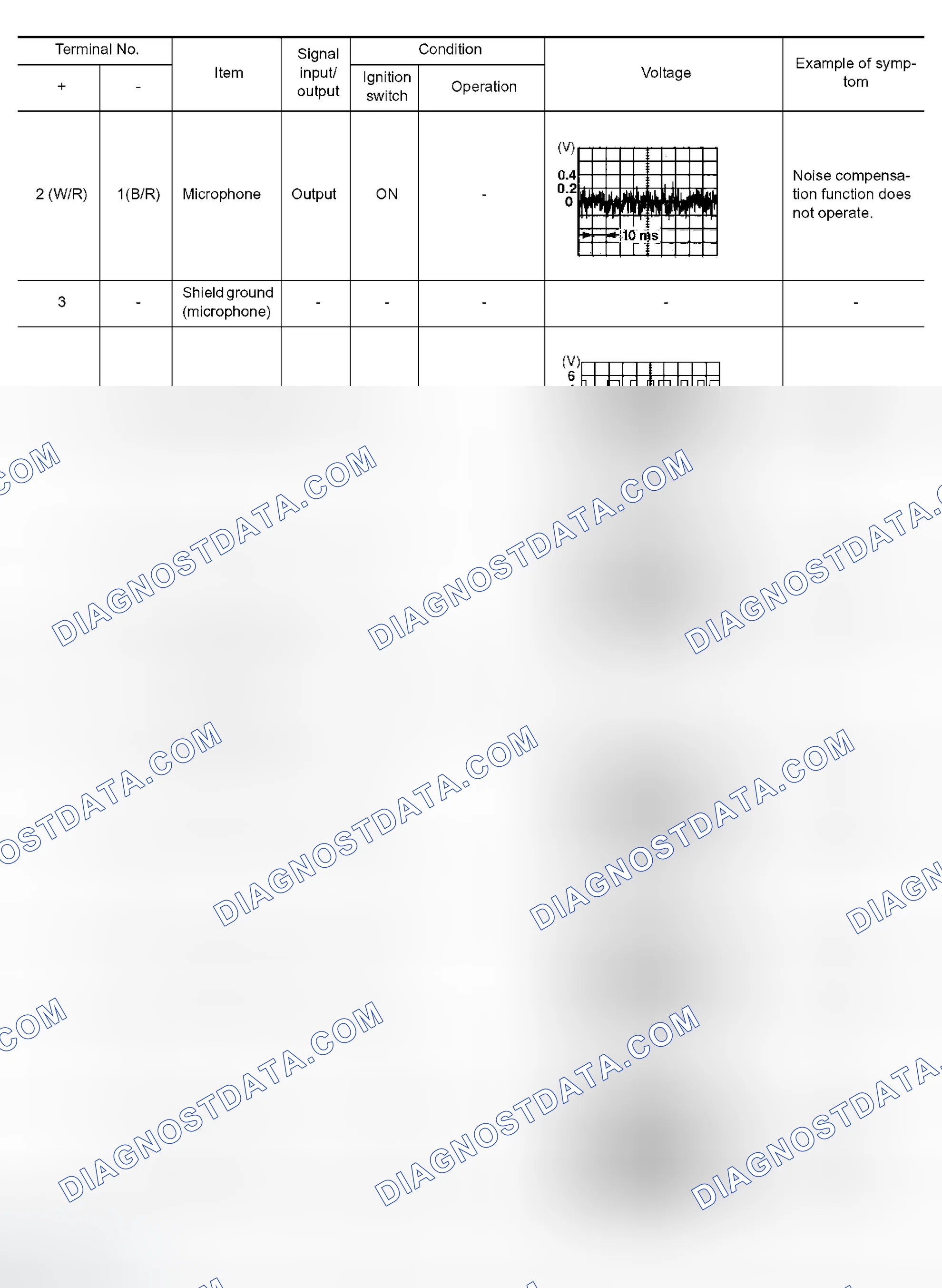 Scheme 38: Terminals and Reference Value for Audio Unit