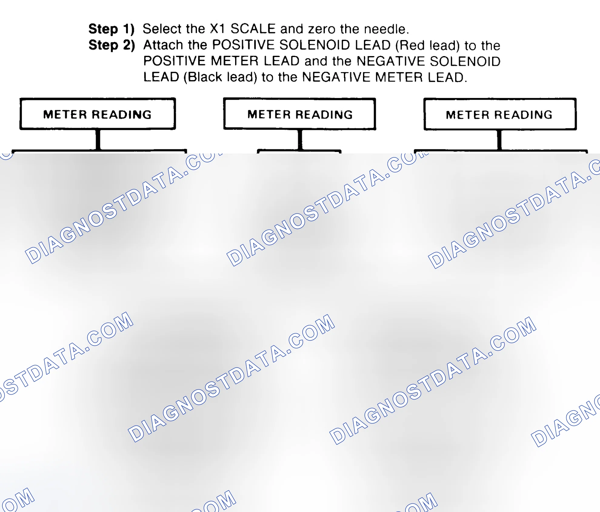 Scheme 2: DIODE CHECK & SOLENOID TEST