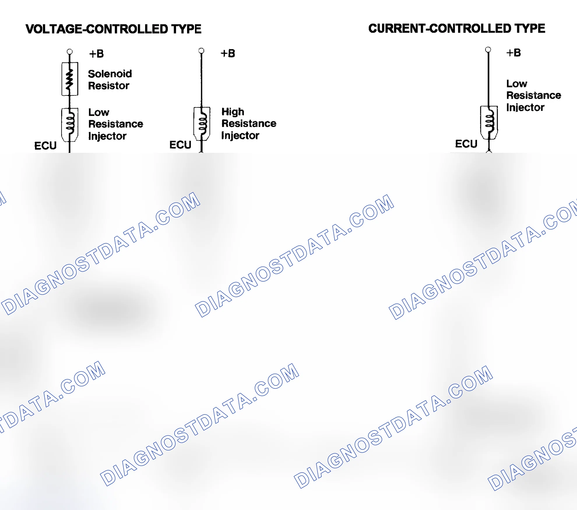 Scheme 4: Injector Driver Types - Current and Voltage