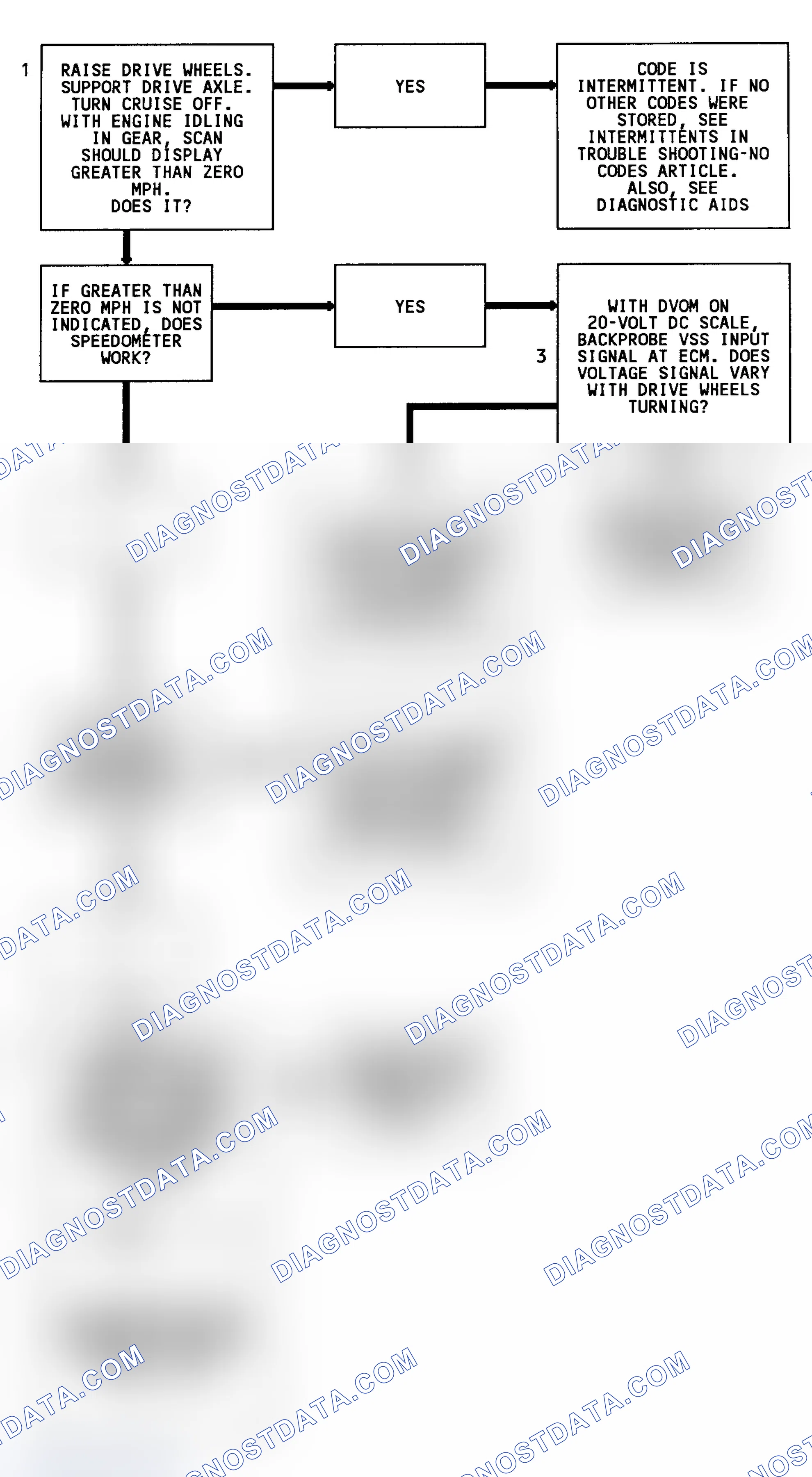 Scheme 16: Code 24 Flow Chart (Except 3.1L, C & K Series & Models W/O 4L80-E Transmission) Vehicle Speed Sensor