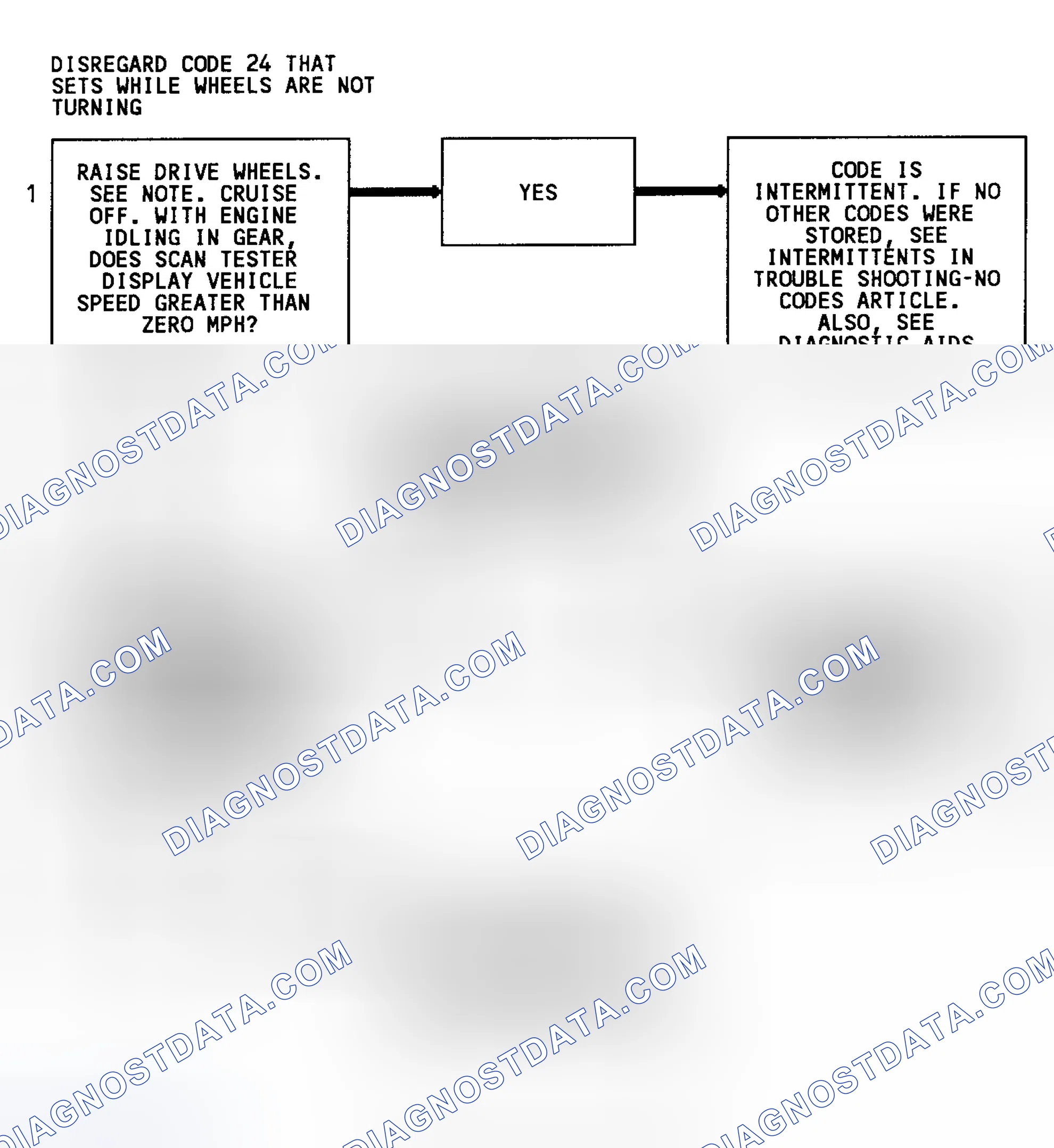 Scheme 98: Code 24 Flow Chart (3.1L) Vehicle Speed Sensor