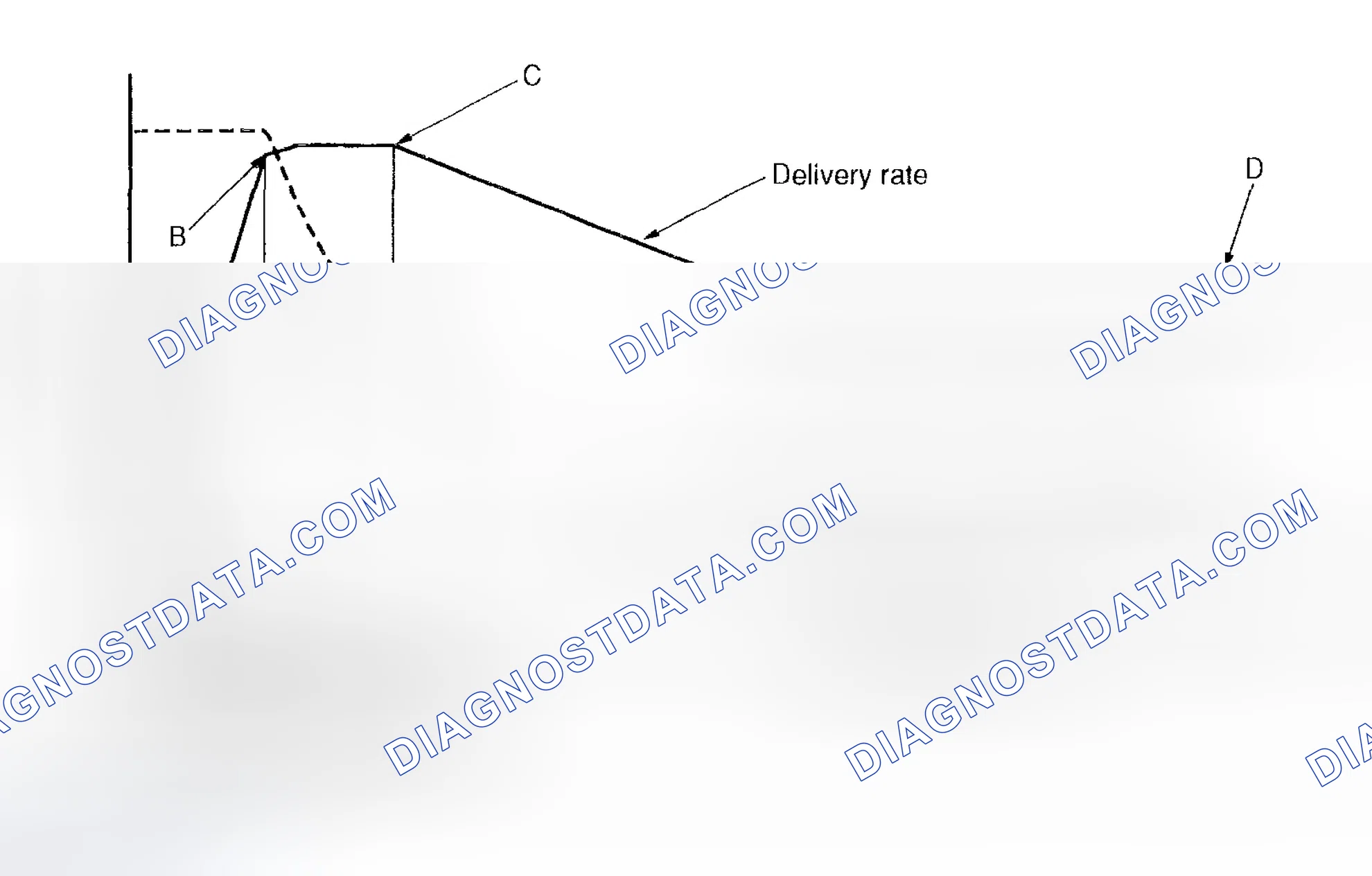 Scheme 121: Flow Control
