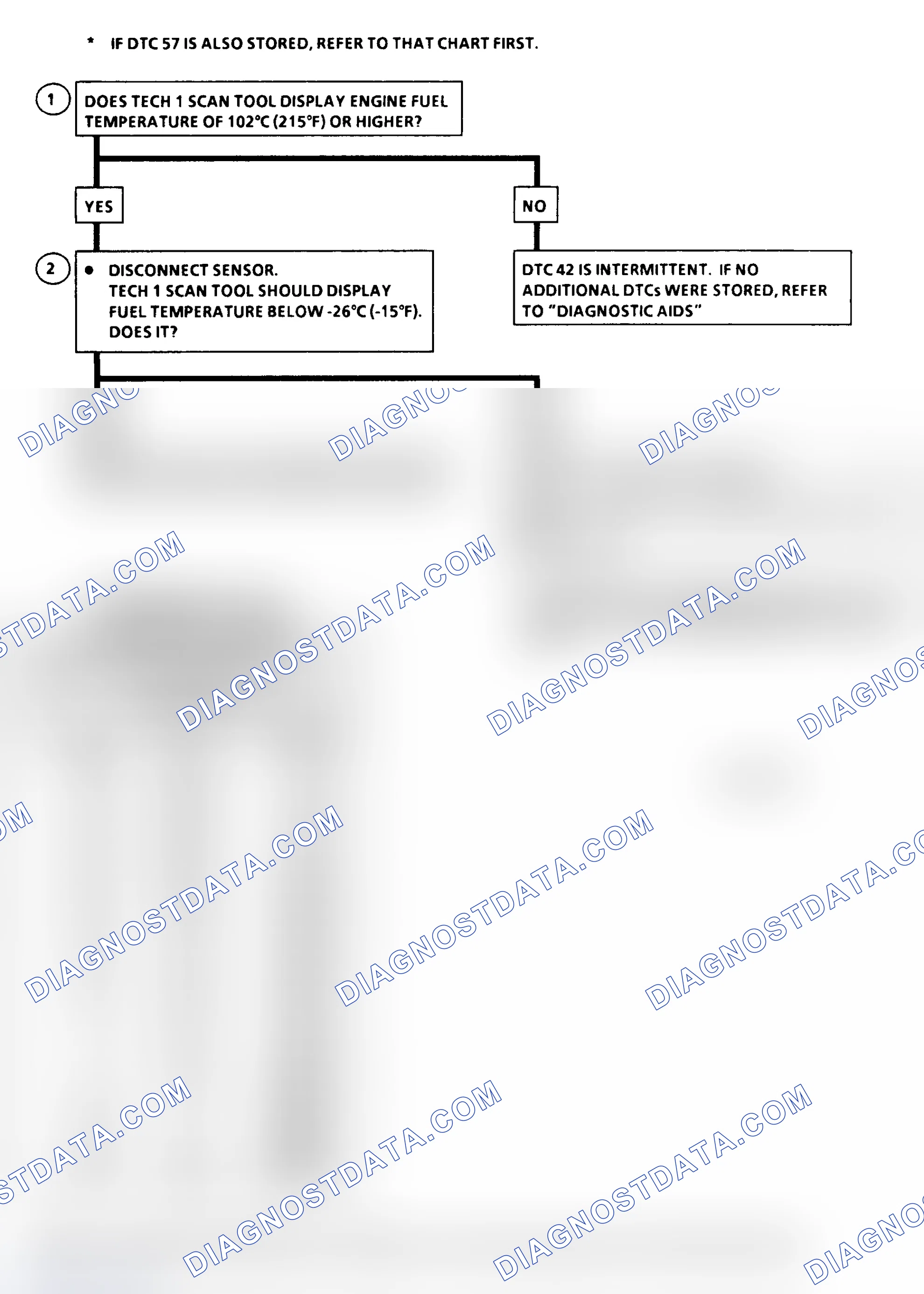 Scheme 162: DTC 42 Flow Chart (6.5L Diesel) Fuel Temperature Circuit Low (High Temperature Indicated)