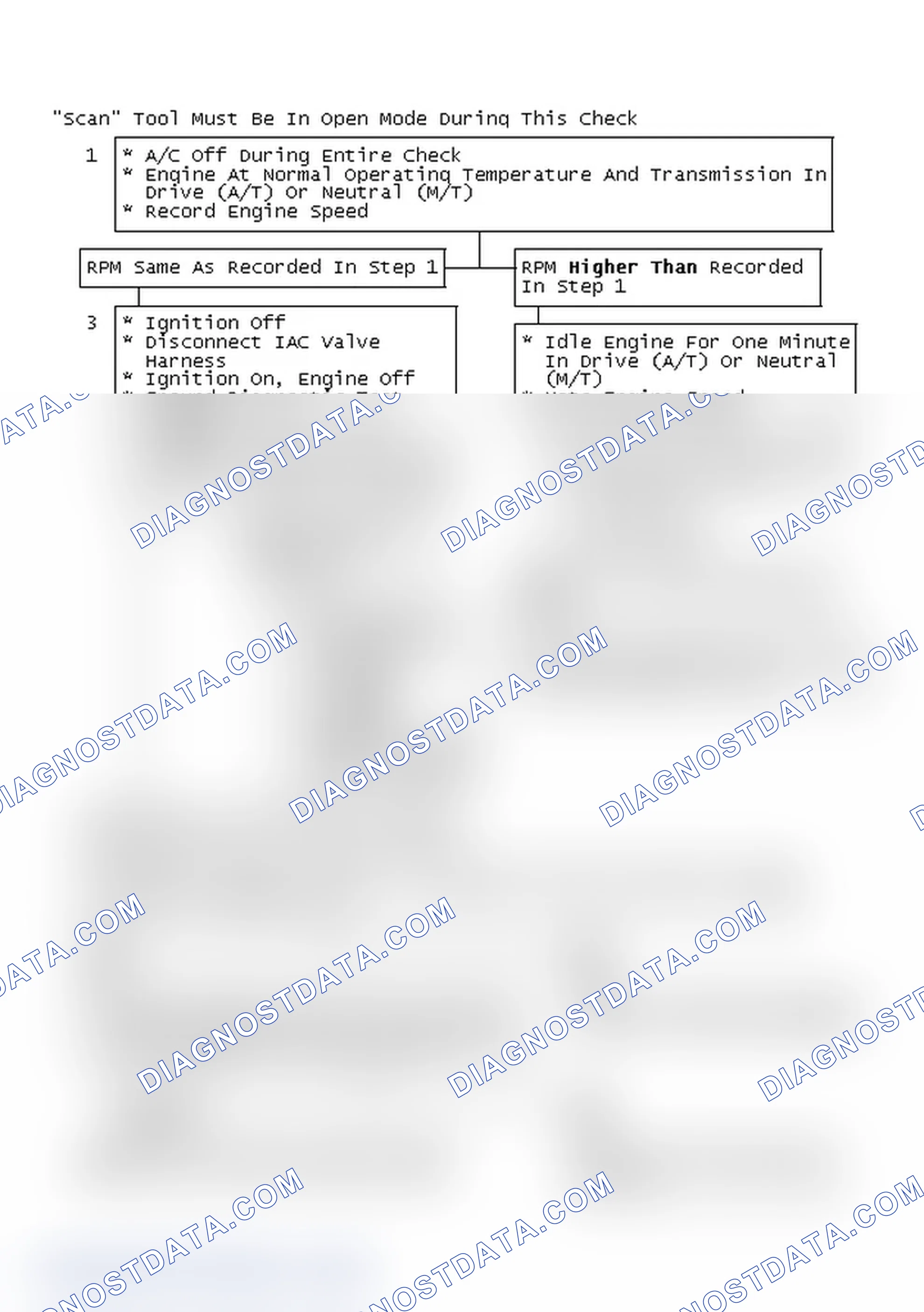 Scheme 165: "Scan" Tool Must Be In Open Mode During This Check