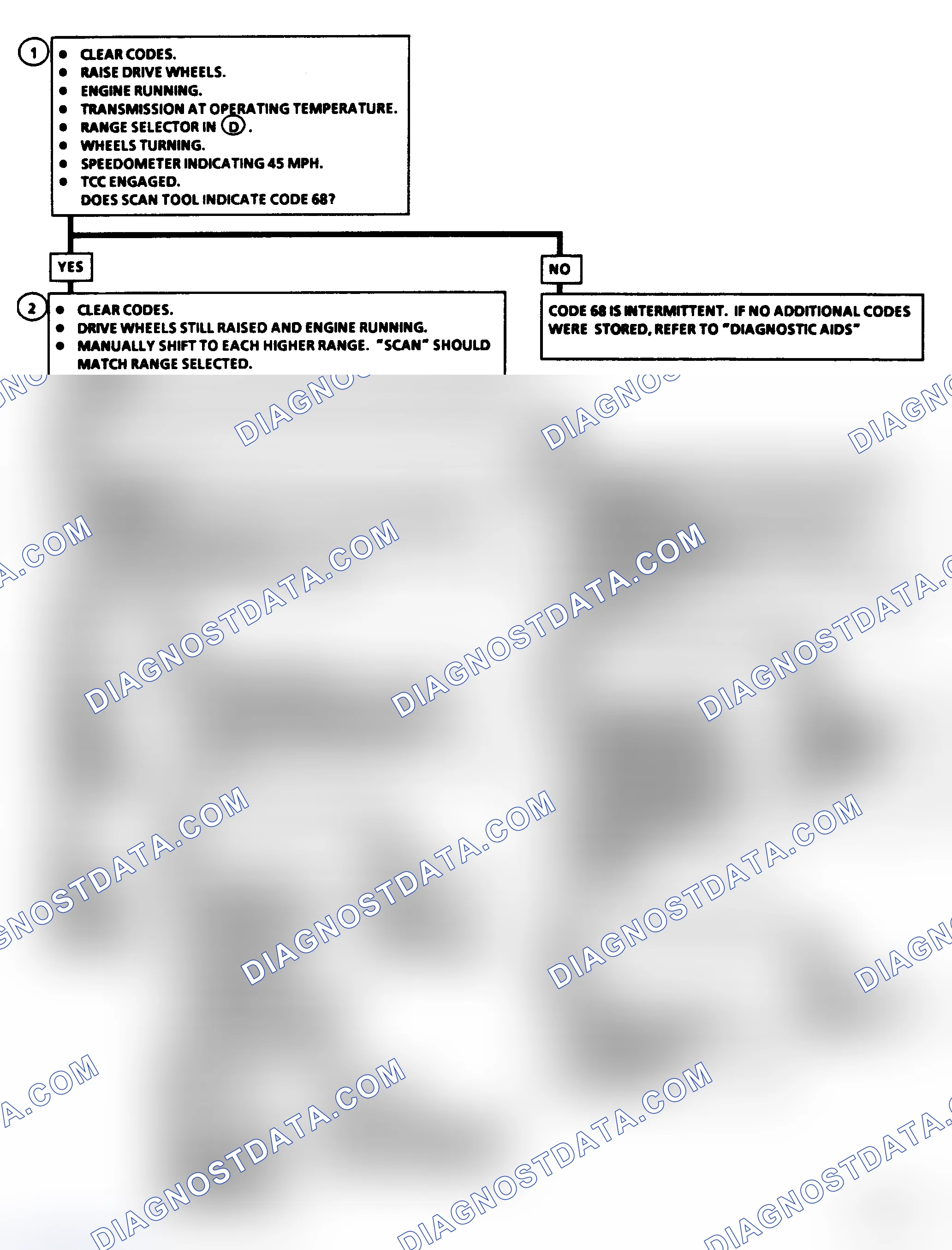 Scheme 123