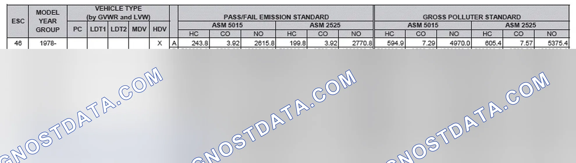 Scheme 2: California Emission Standards - Enhanced & Partially Enhanced Program Areas - Heavy Duty Vehicles (ASM Test)