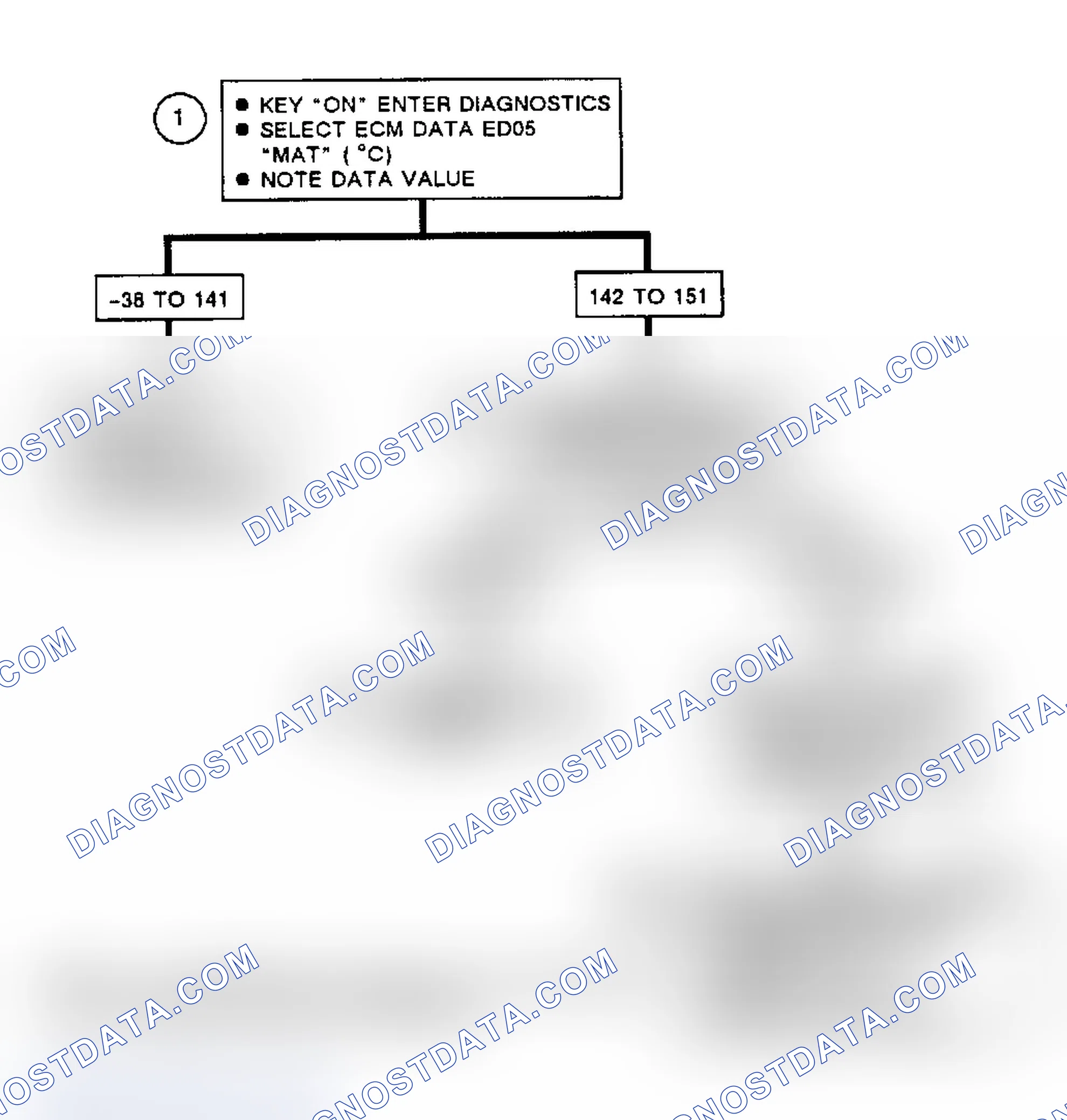 Scheme 256: Flow Chart, Code EO27, Shorted MAT Sensor Circuit