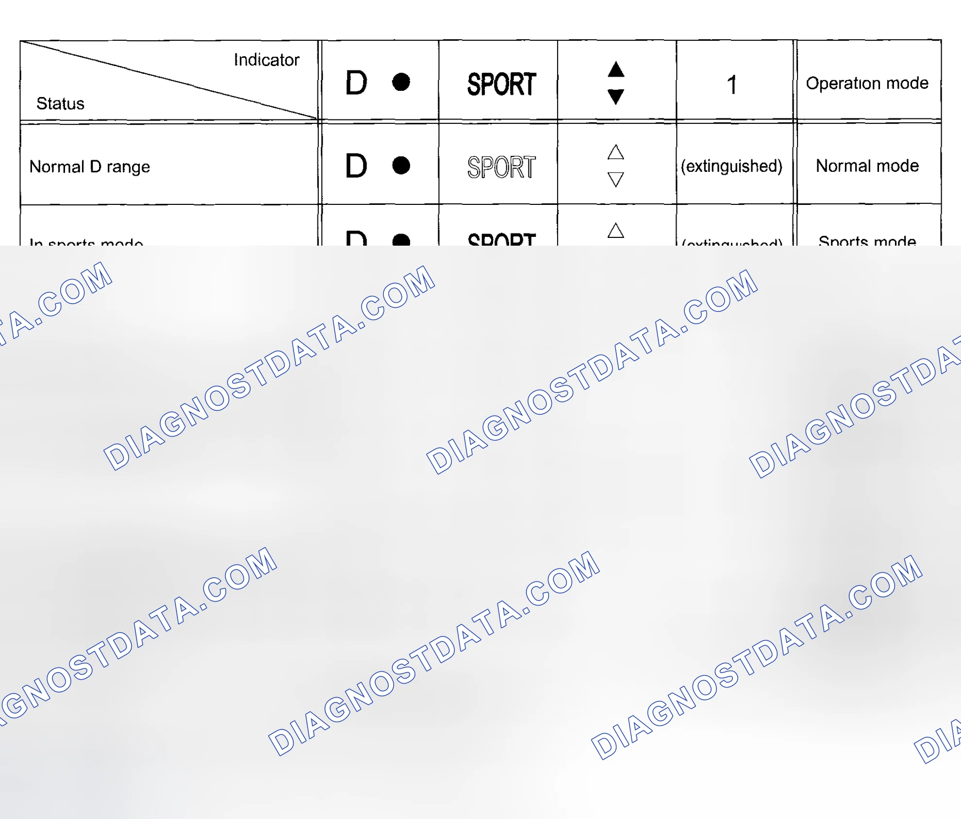 Scheme 106: ILLUMINATION CONTROL OF VARIOUS INDICATORS