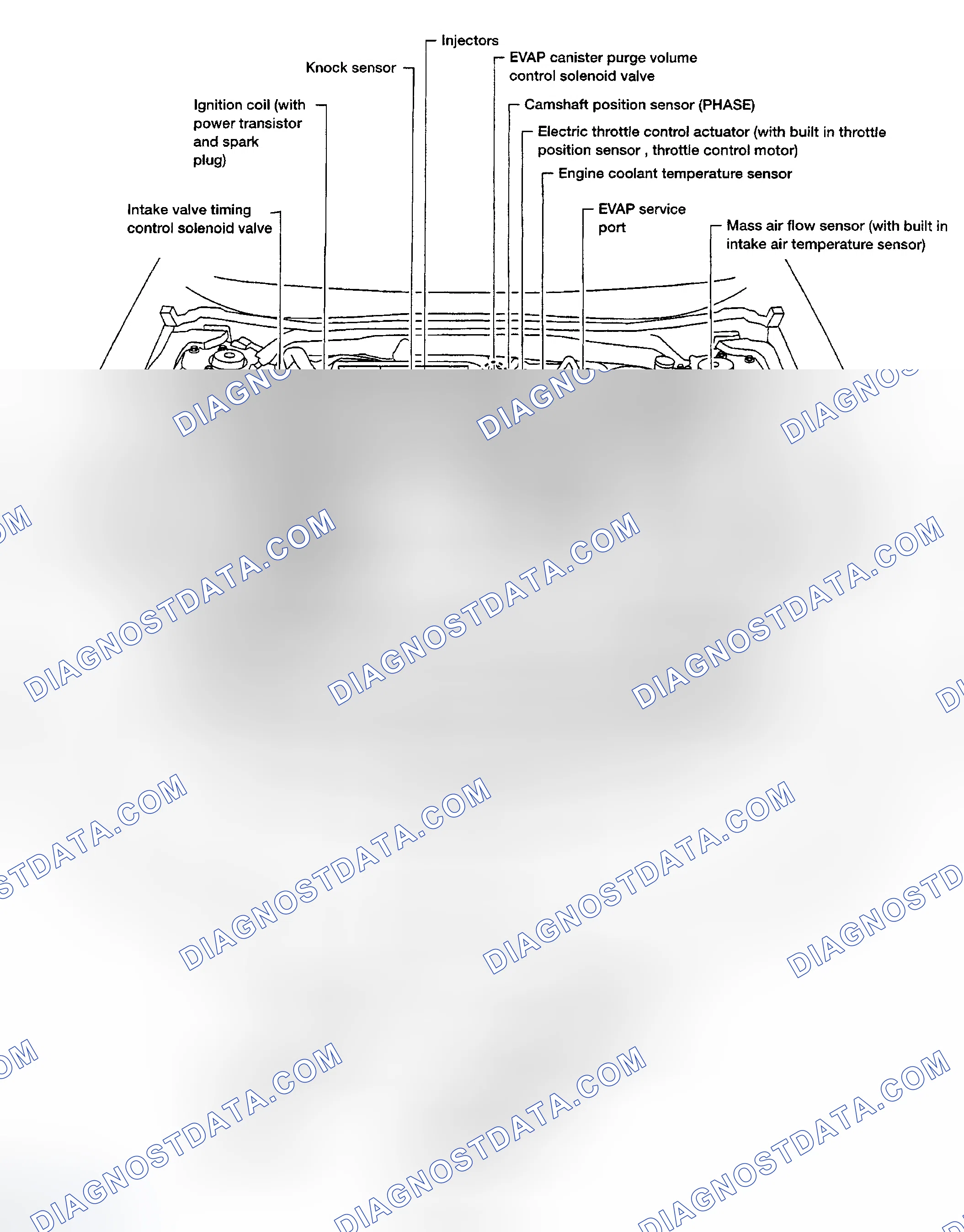 Scheme 8: COMPONENT LOCATIONS