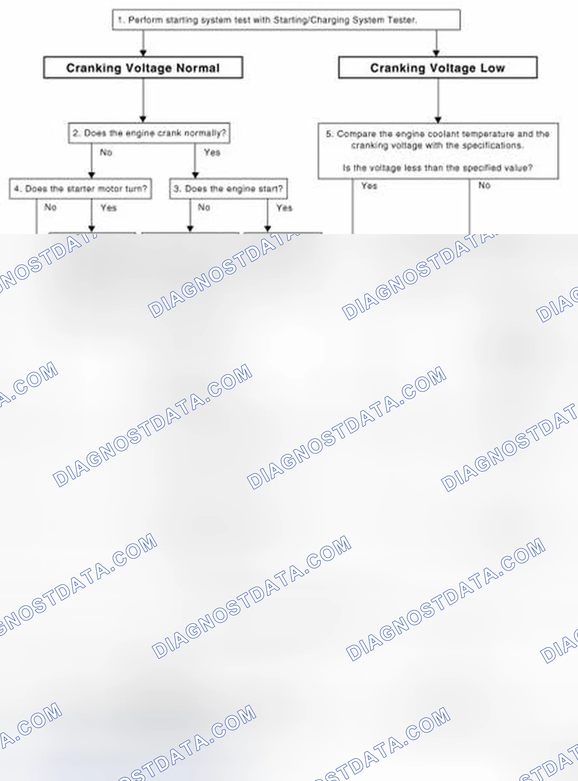 Scheme 1: OVERALL SEQUENCE