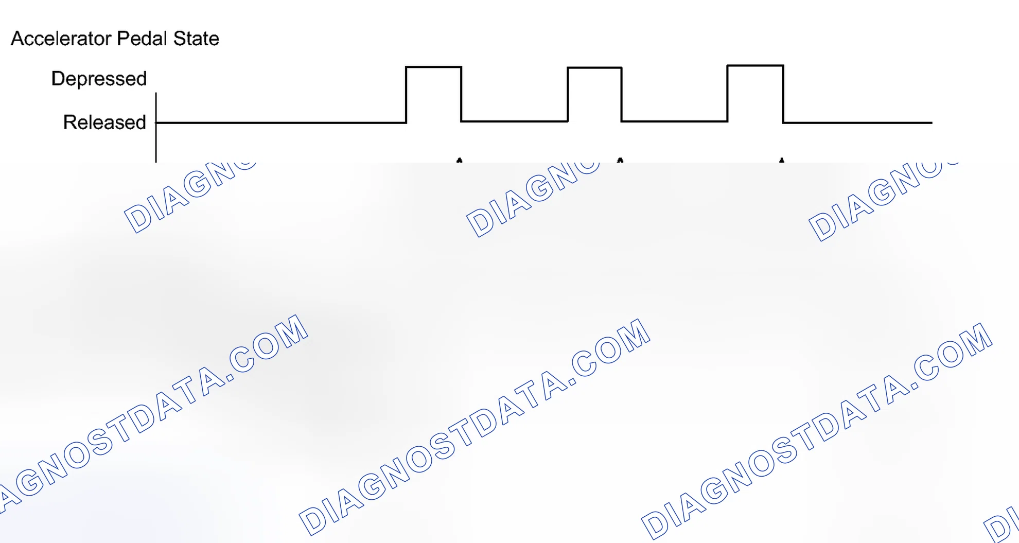 Scheme 193: CONFIRMATION DRIVING PATTERN