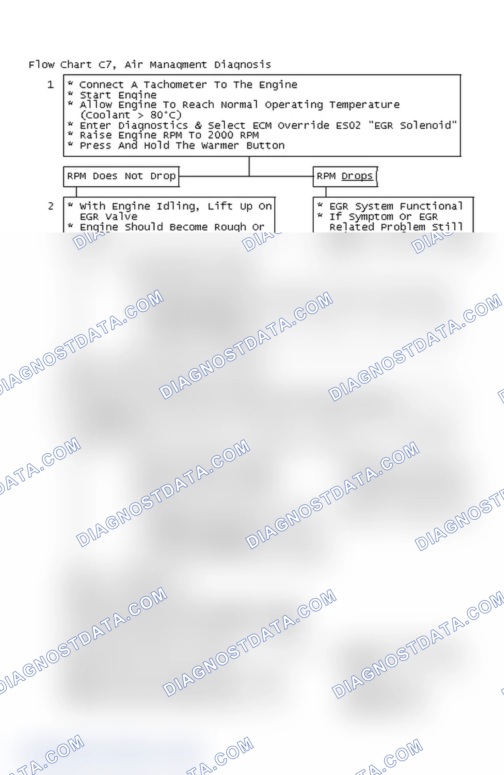 Scheme 353: Flow Chart C7, Air Managment Diagnosis