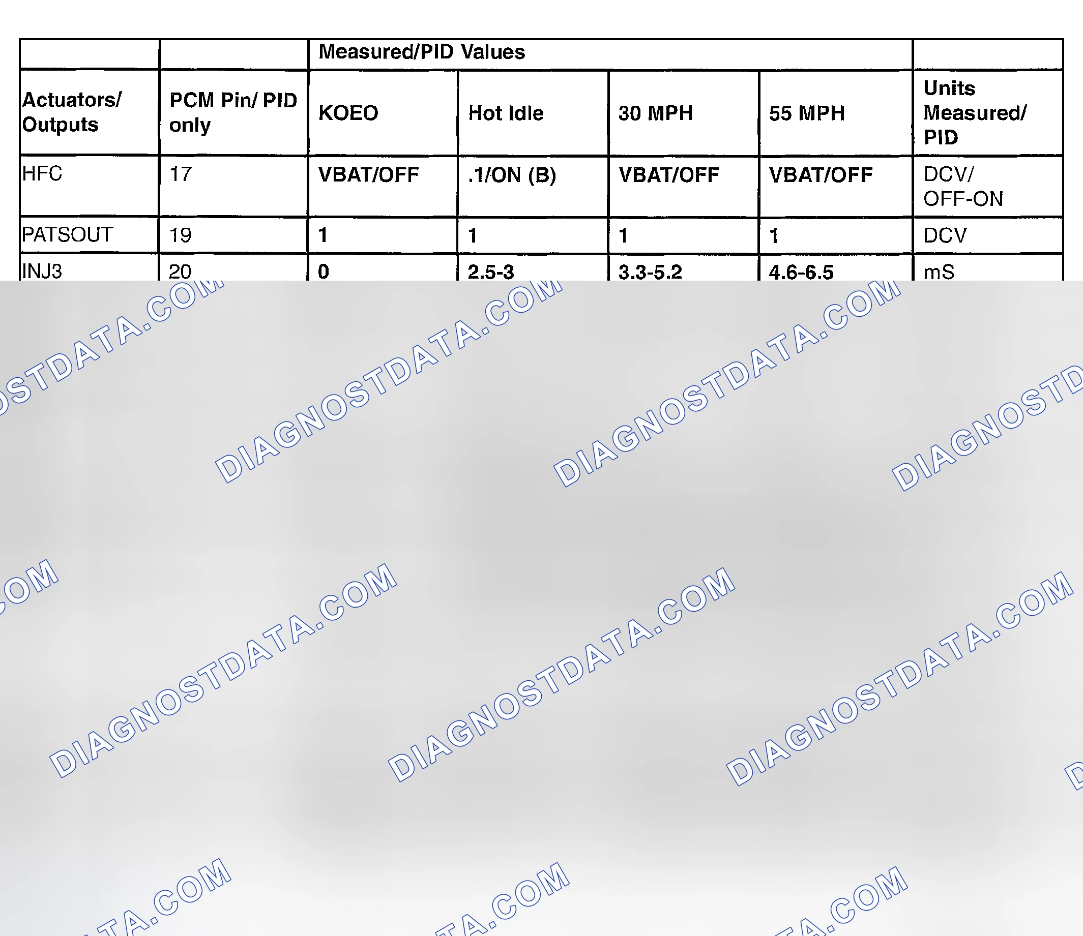 Scheme 614: TYPICAL DIAGNOSTIC REFERENCE VALUES