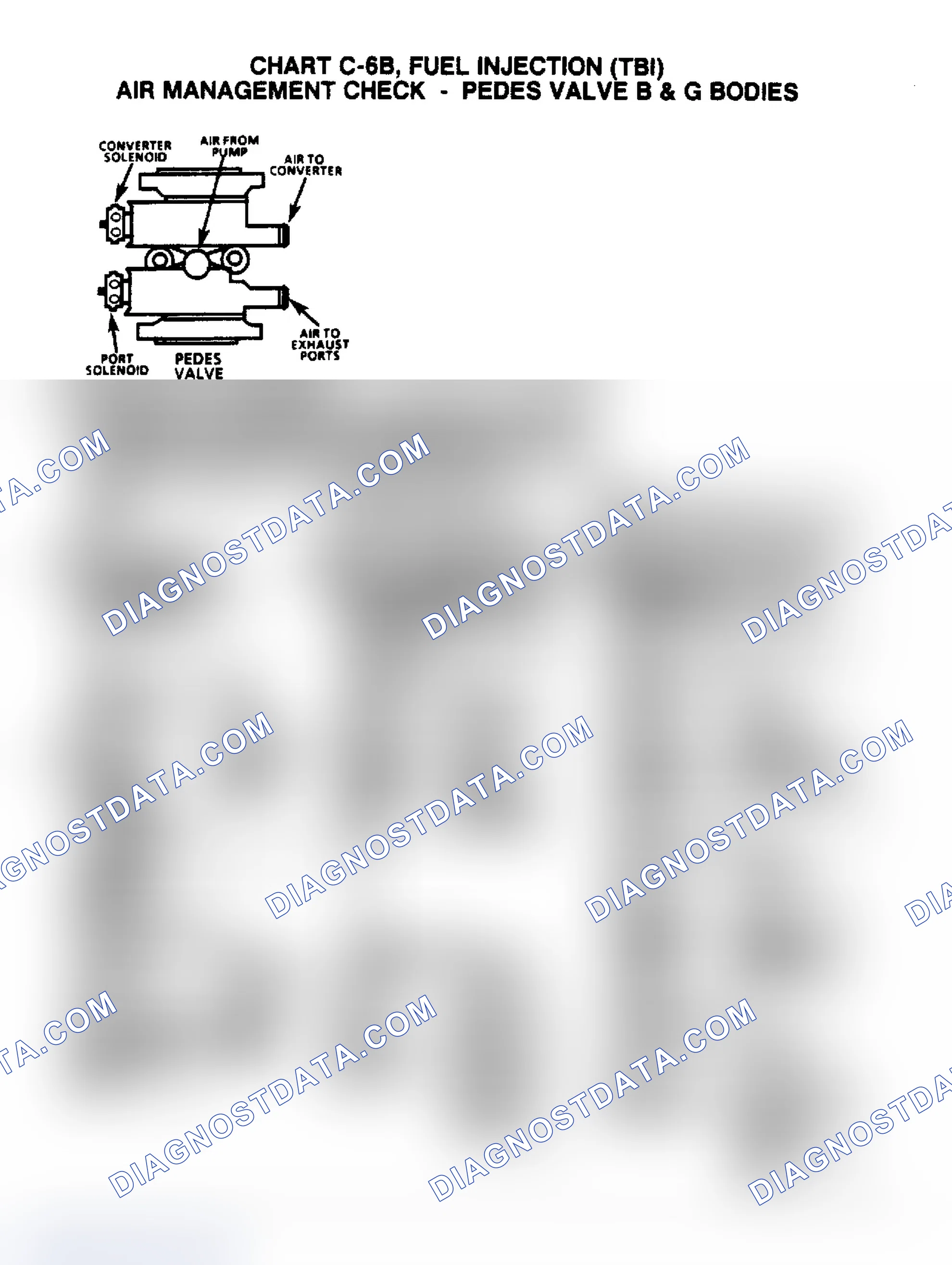 Scheme 146: Flow Chart C6B, Air Management Check (Pedes Valve)