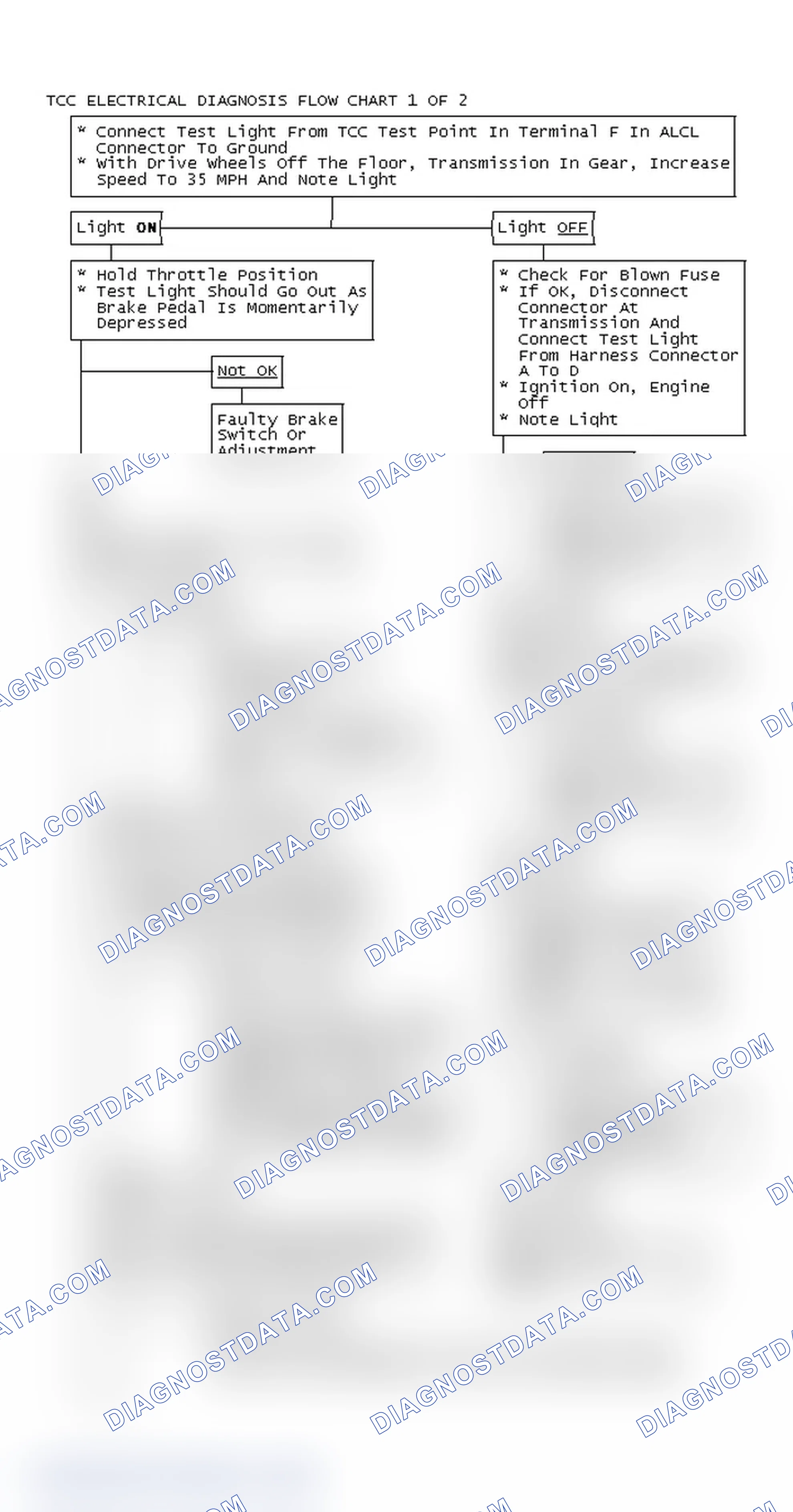 Scheme 136: TCC Electrical Diagnosis Flow Chart 1 OF 2