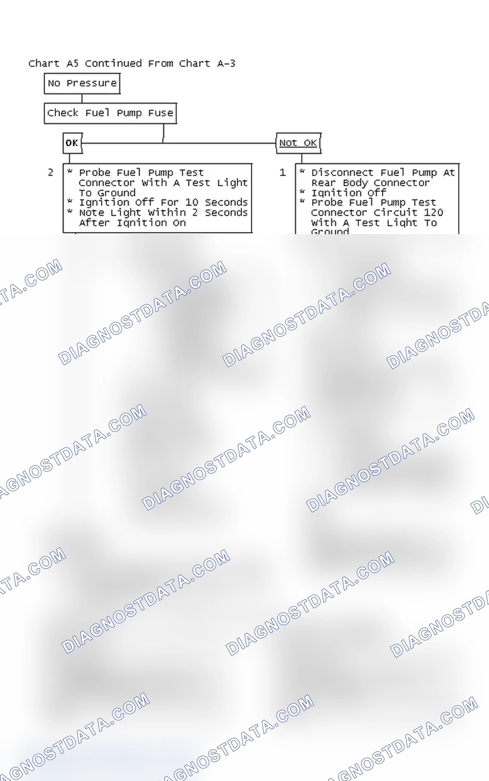 Scheme 287: Chart A5 Continued From Chart A-3